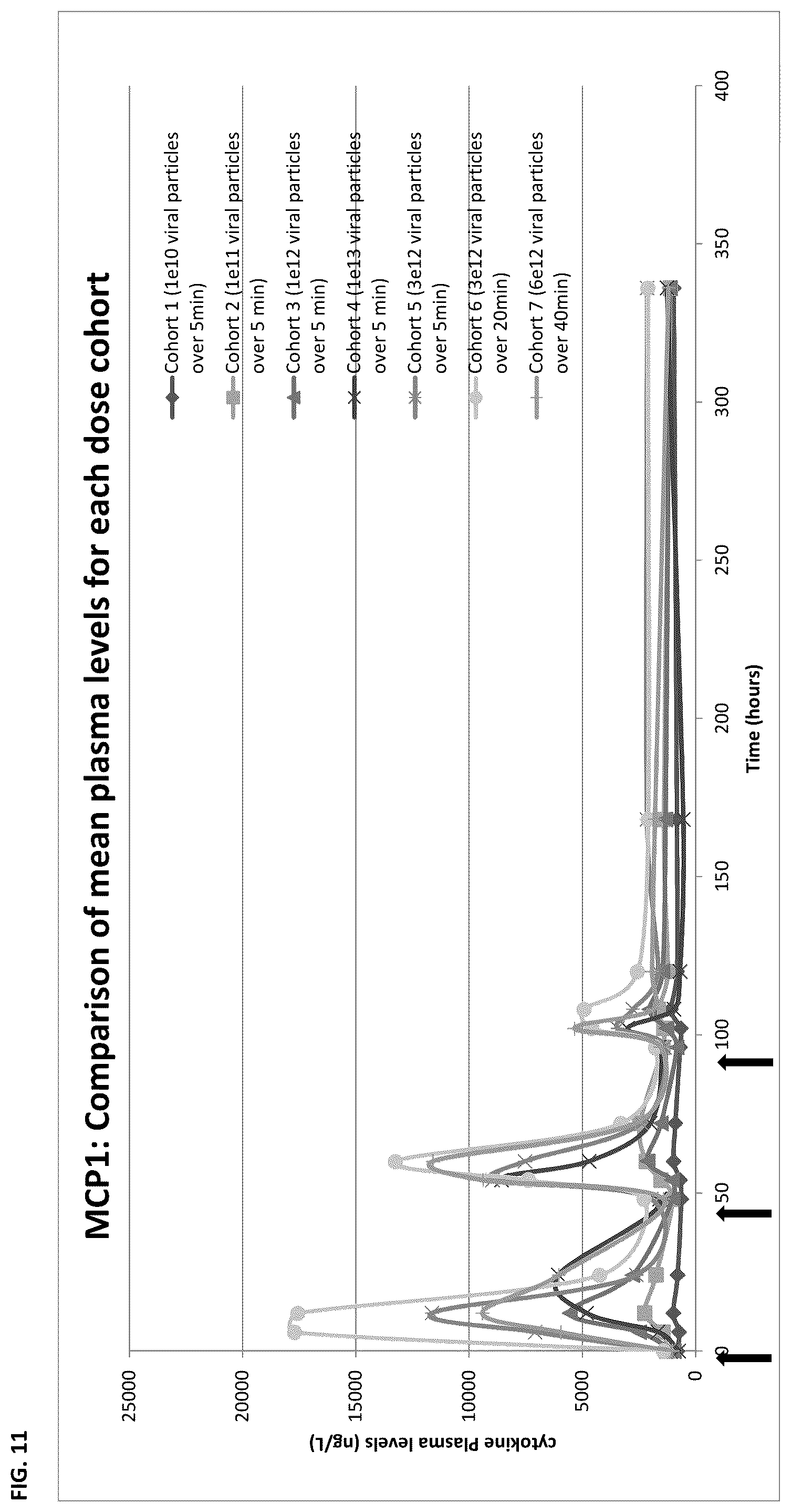 Patent US12350302 Figure 17 – Dosing regime and formulations for type B adenoviruses
