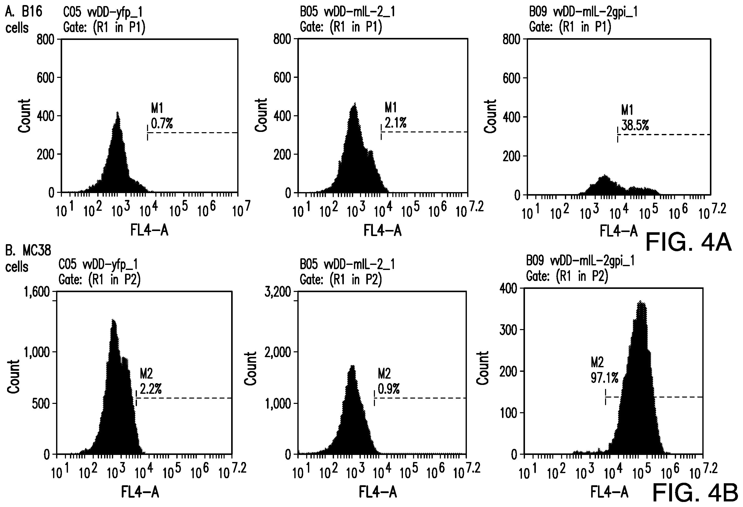 Patent US12350303 Figure 4 – Oncolytic virus therapy