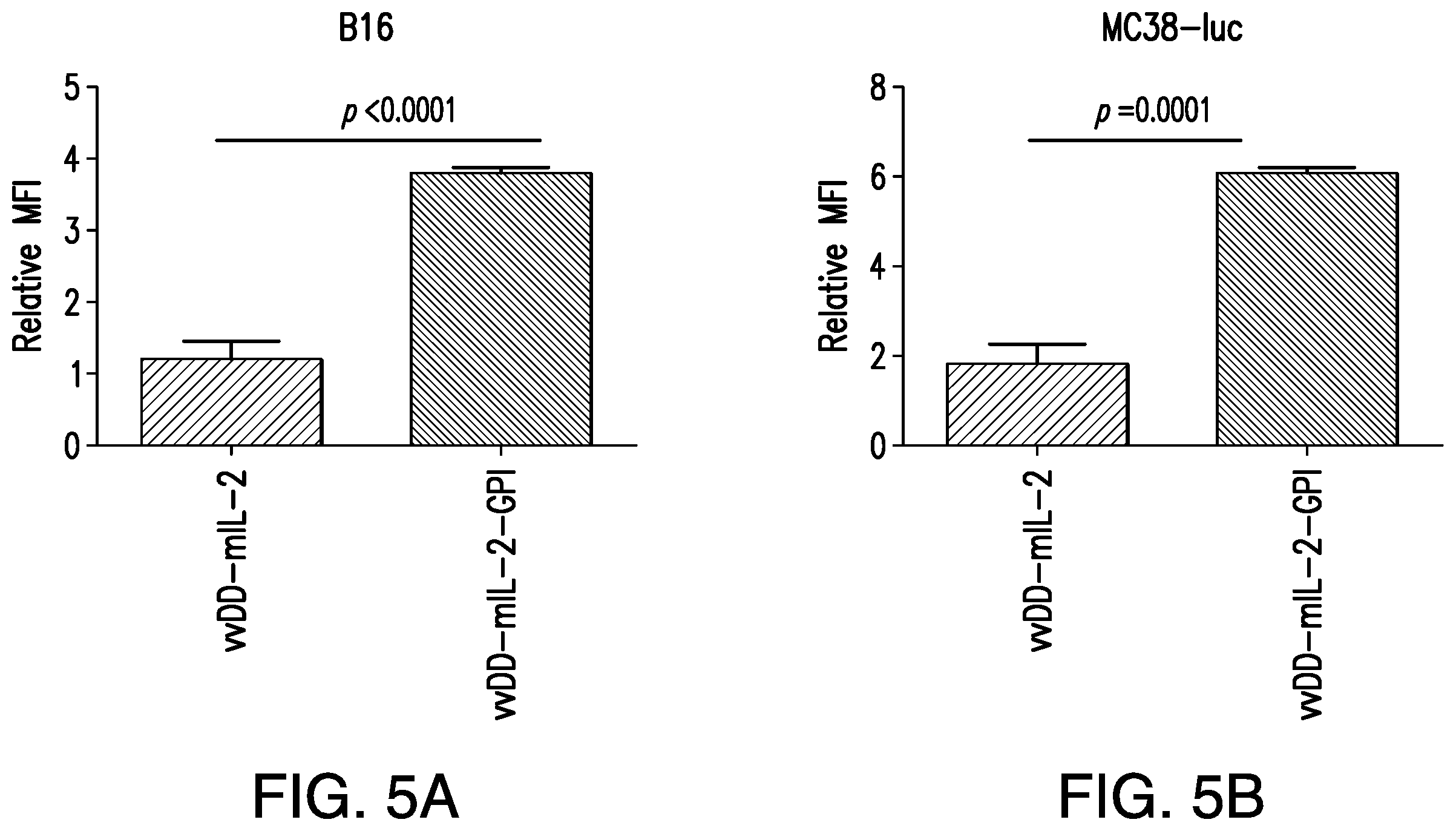 Patent US12350303 Figure 5 – Oncolytic virus therapy