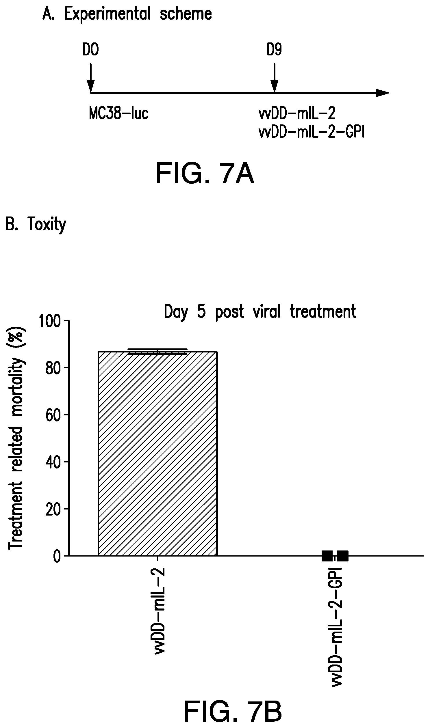 Patent US12350303 Figure 7 – Oncolytic virus therapy