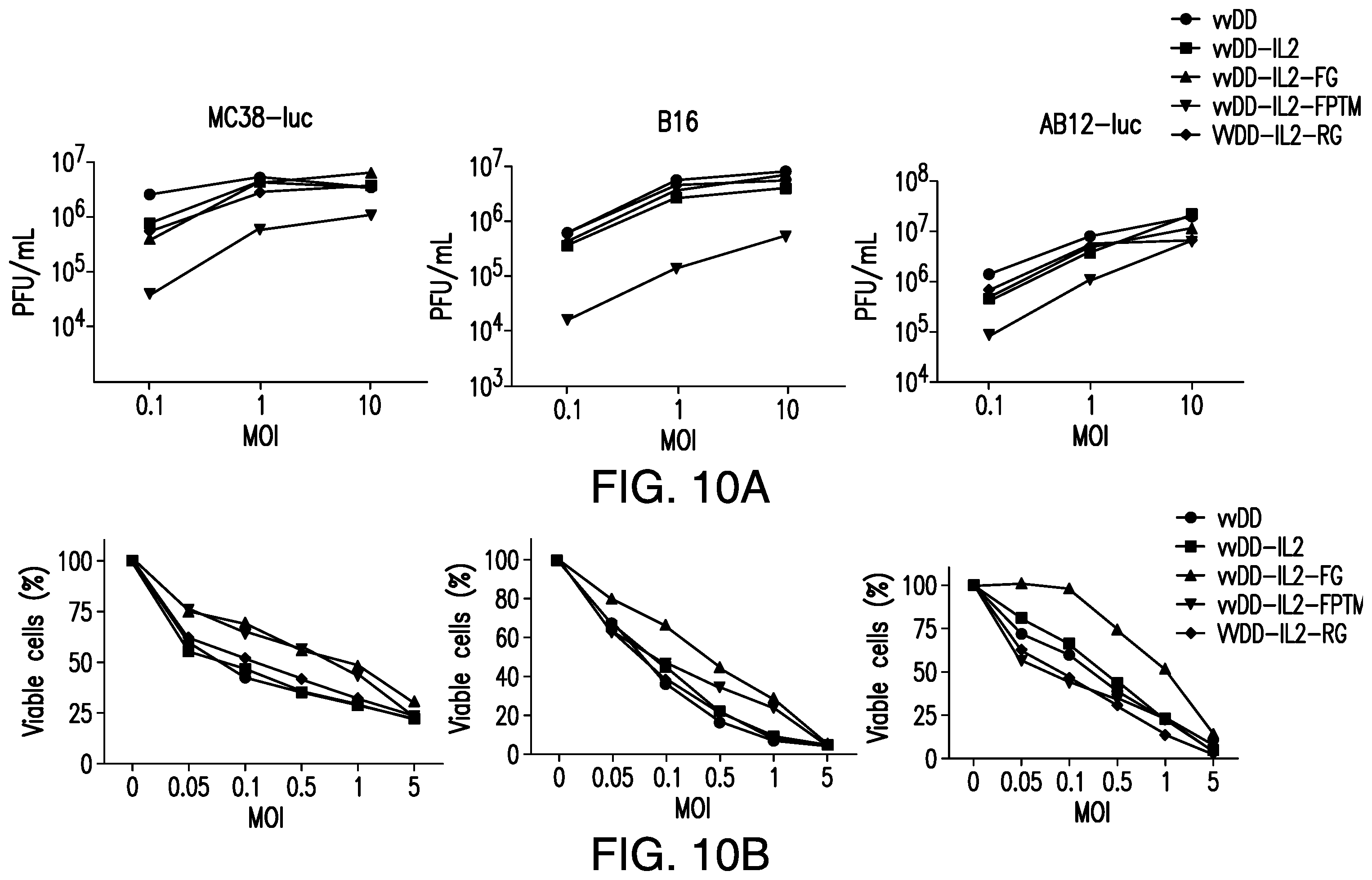 Patent US12350303 Figure 12 – Oncolytic virus therapy