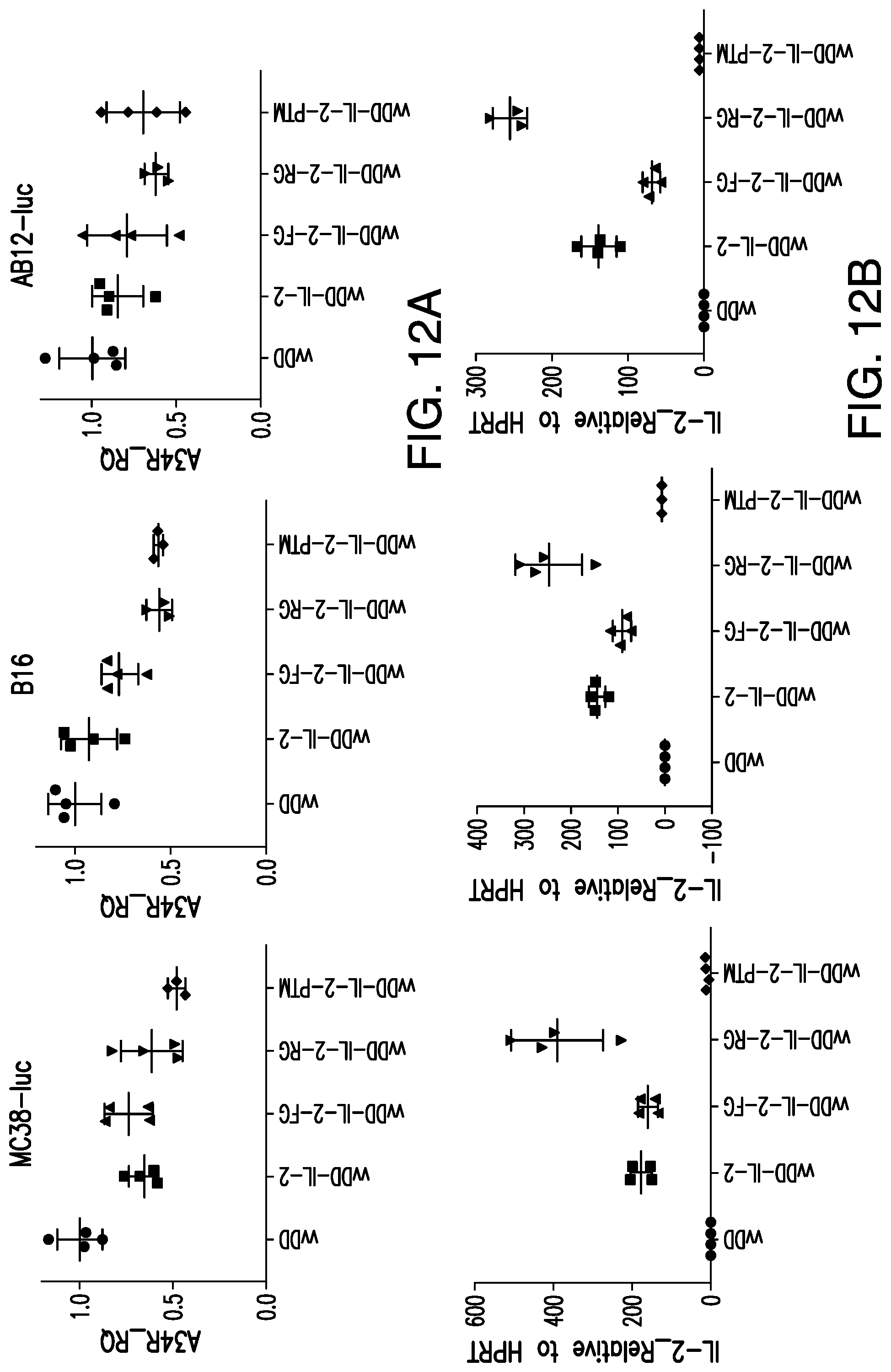 Patent US12350303 Figure 14 – Oncolytic virus therapy