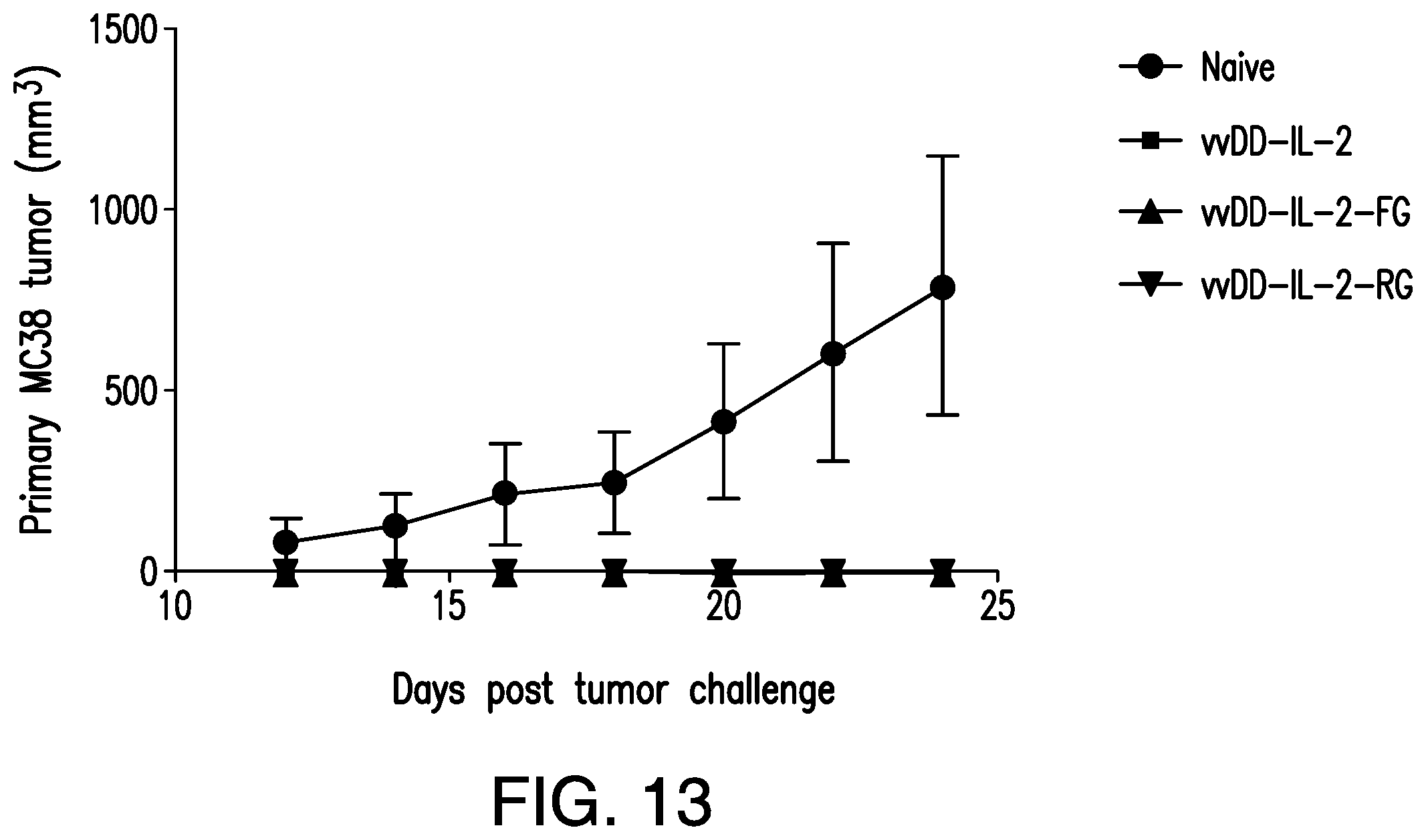 Patent US12350303 Figure 15 – Oncolytic virus therapy