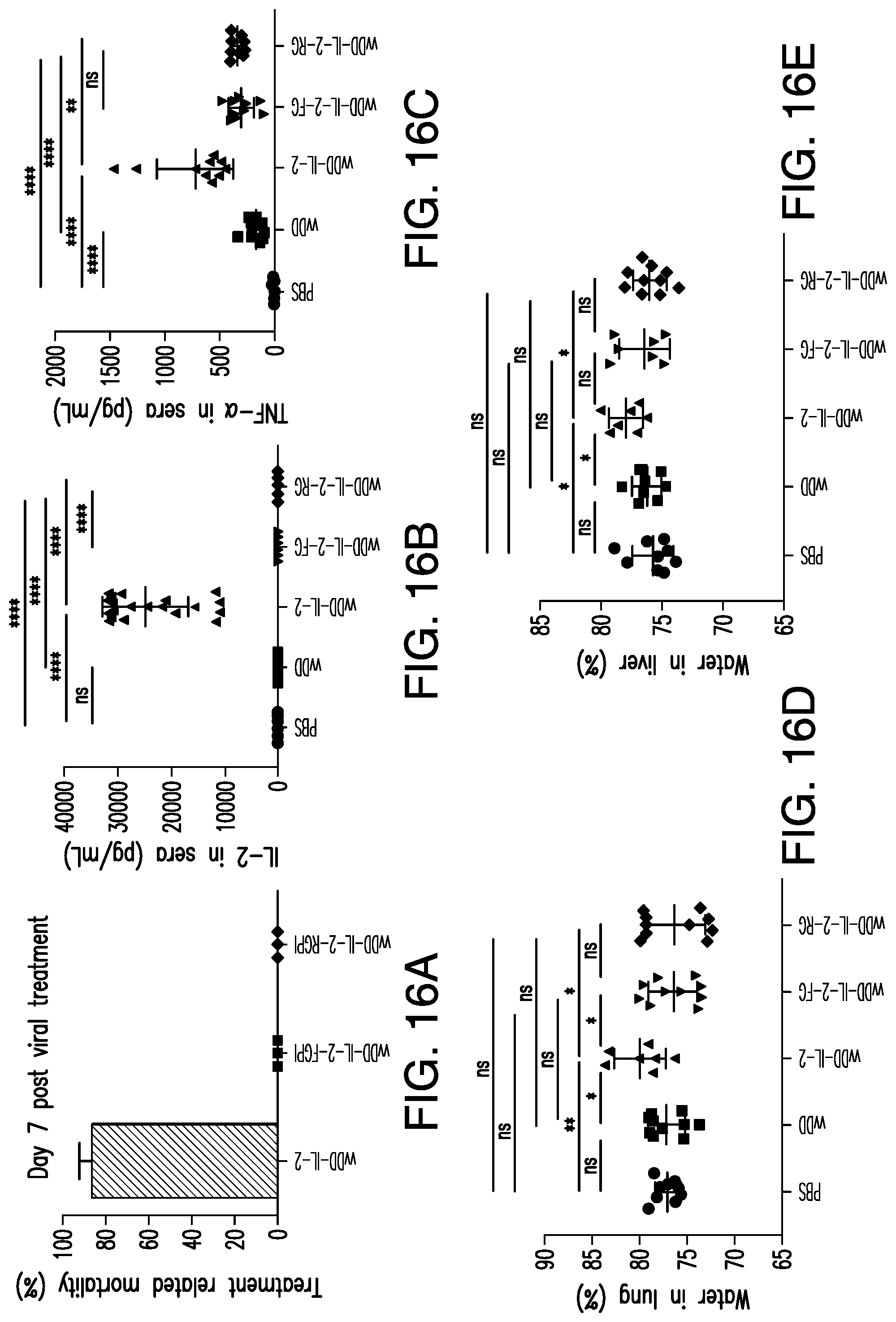 Patent US12350303 Figure 18 – Oncolytic virus therapy