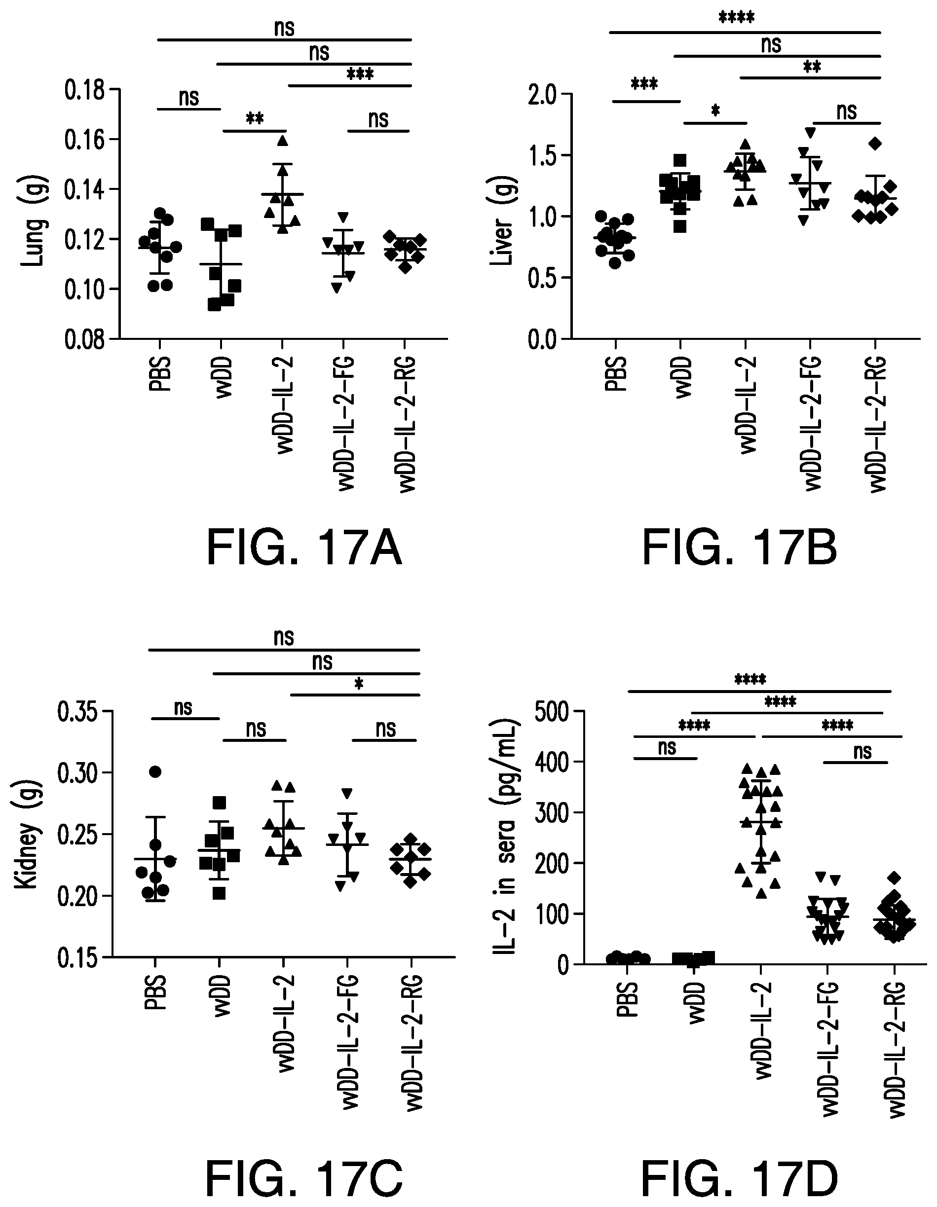 Patent US12350303 Figure 19 – Oncolytic virus therapy