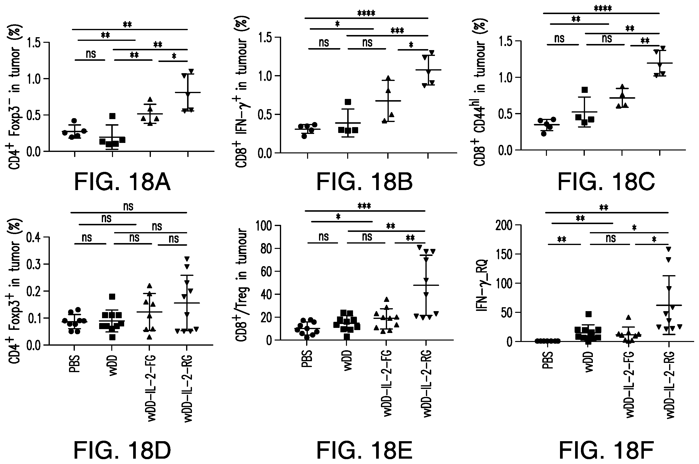 Patent US12350303 Figure 20 – Oncolytic virus therapy
