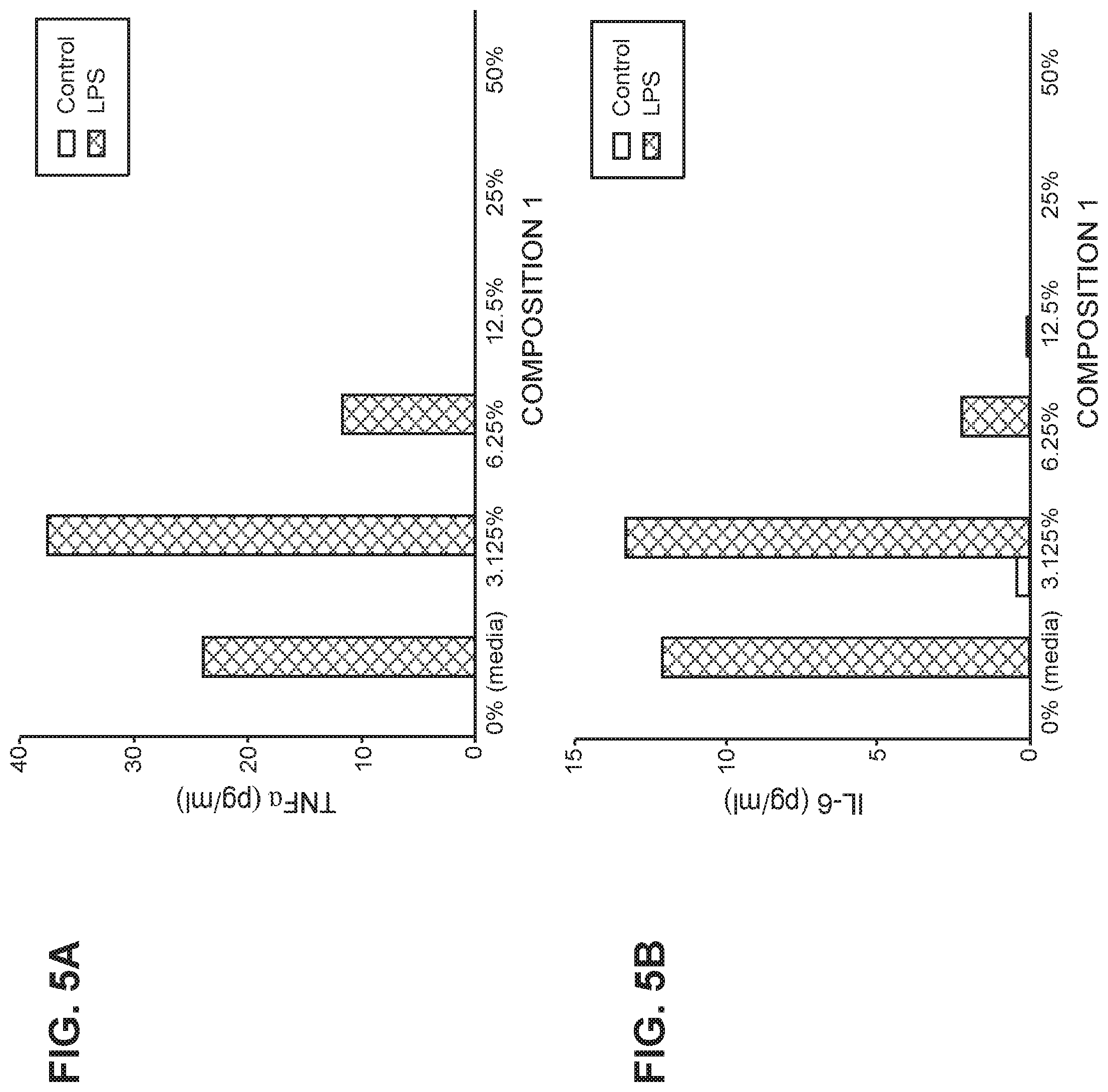 Patent US12350307 Figure 5 – Stable ascorbic acid compositions and methods of using same