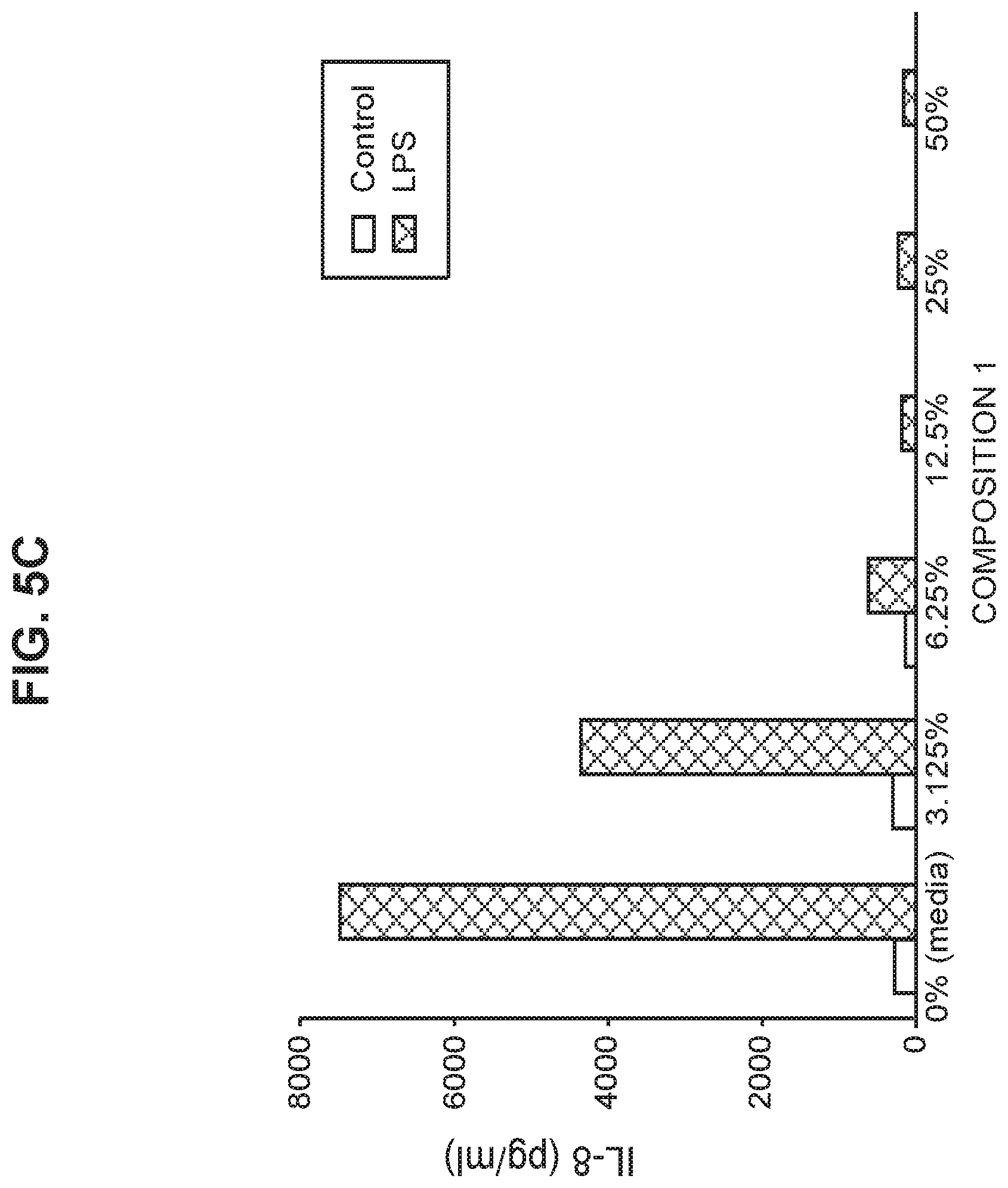 Patent US12350307 Figure 6 – Stable ascorbic acid compositions and methods of using same