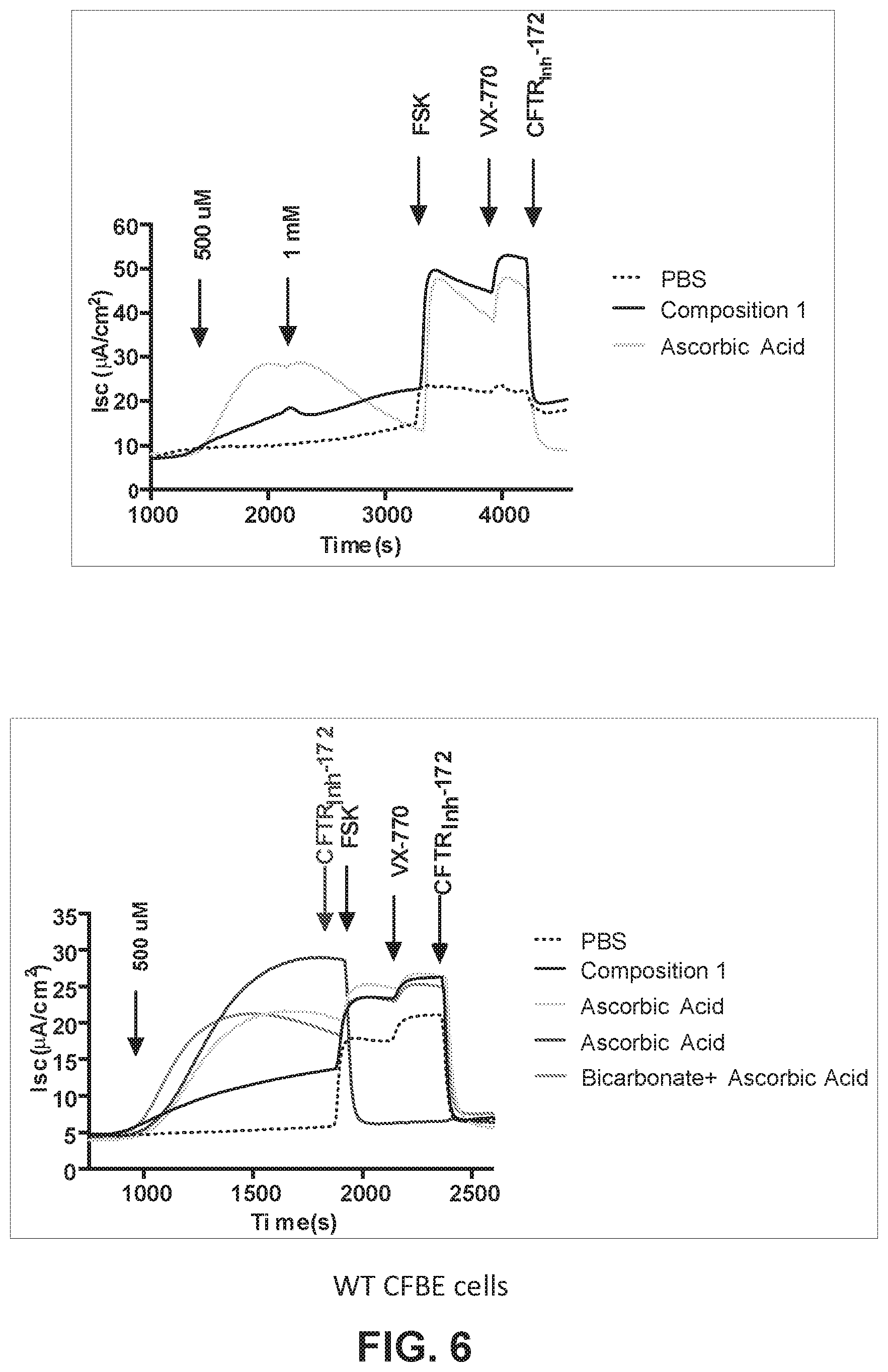 Patent US12350307 Figure 7 – Stable ascorbic acid compositions and methods of using same