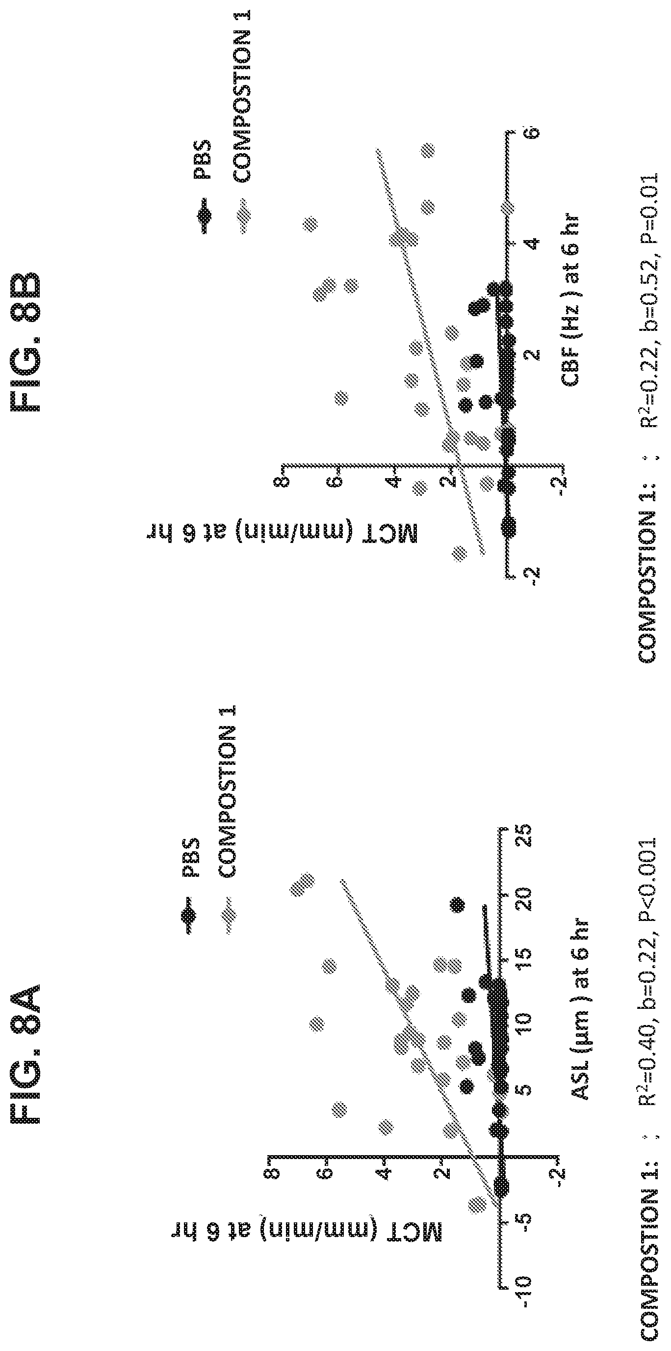 Patent US12350307 Figure 9 – Stable ascorbic acid compositions and methods of using same
