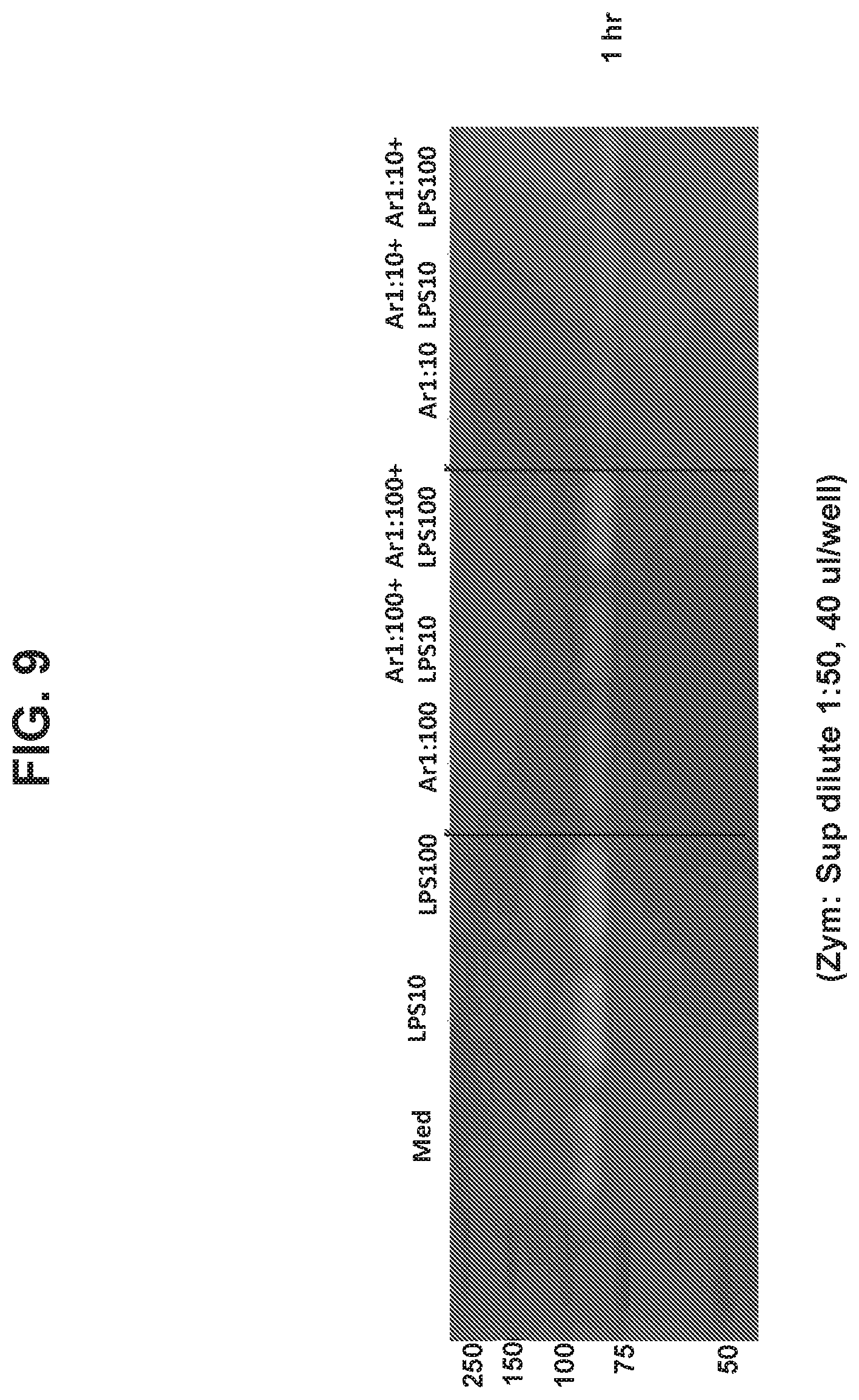 Patent US12350307 Figure 10 – Stable ascorbic acid compositions and methods of using same