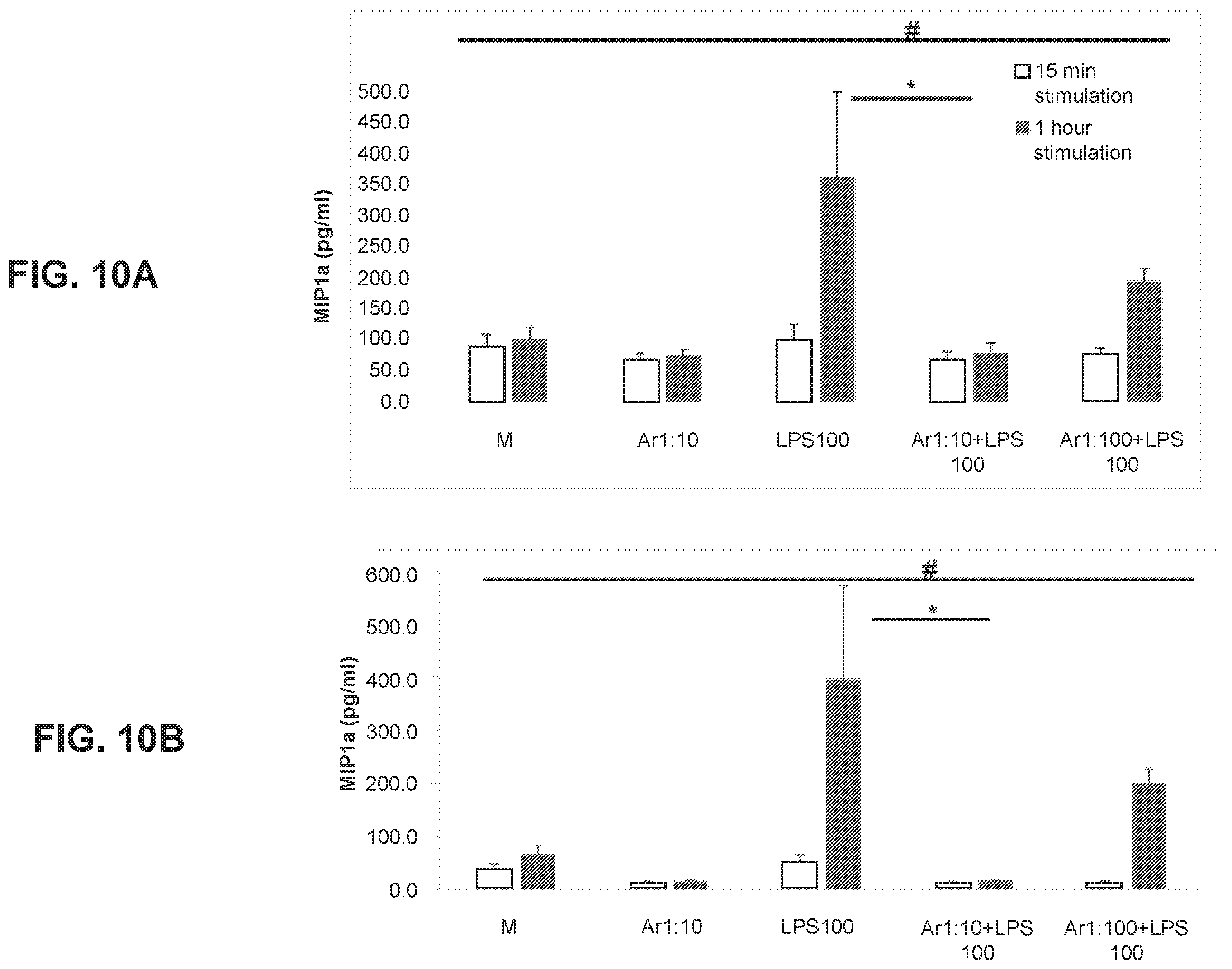 Patent US12350307 Figure 11 – Stable ascorbic acid compositions and methods of using same