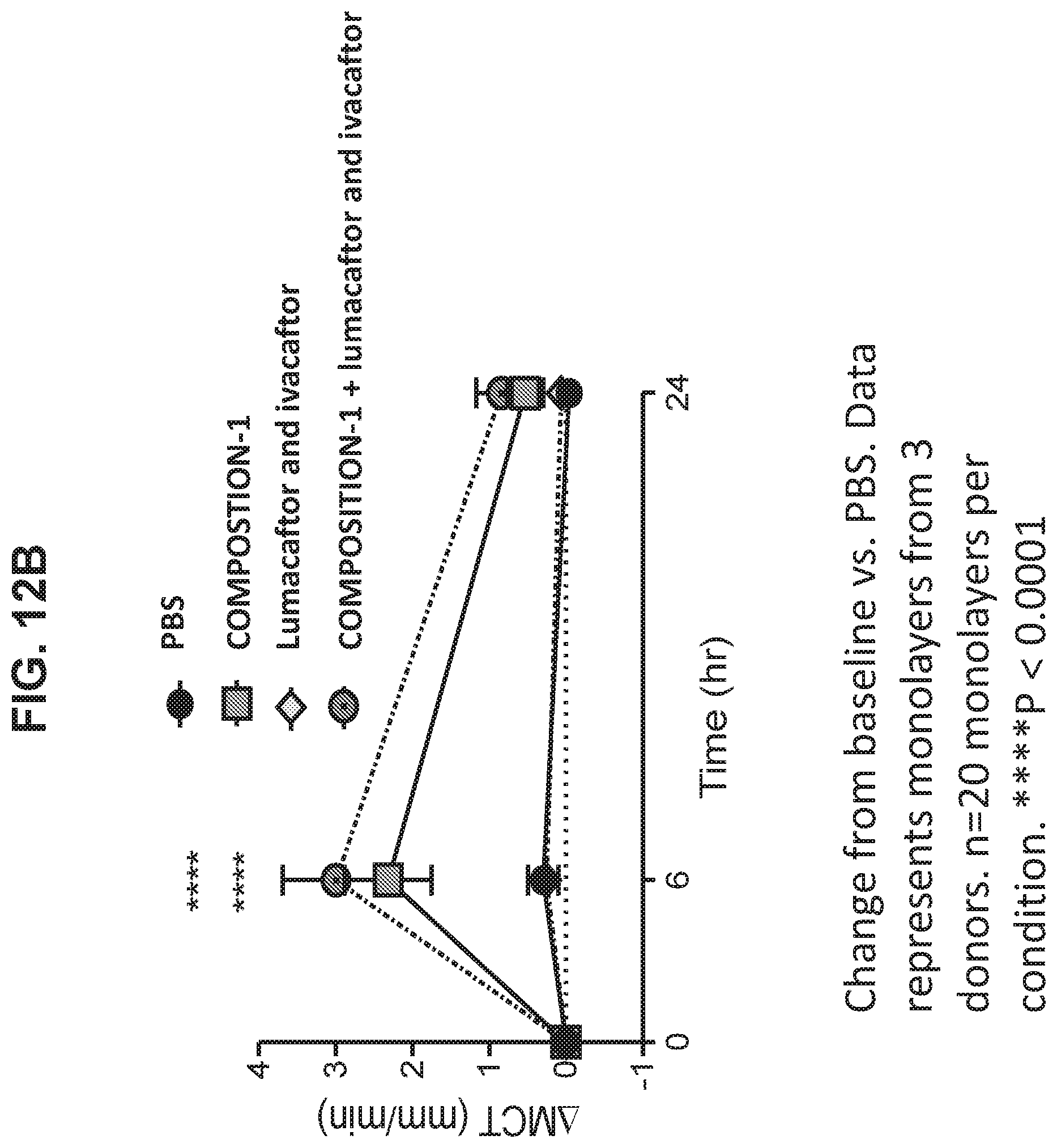 Patent US12350307 Figure 14 – Stable ascorbic acid compositions and methods of using same