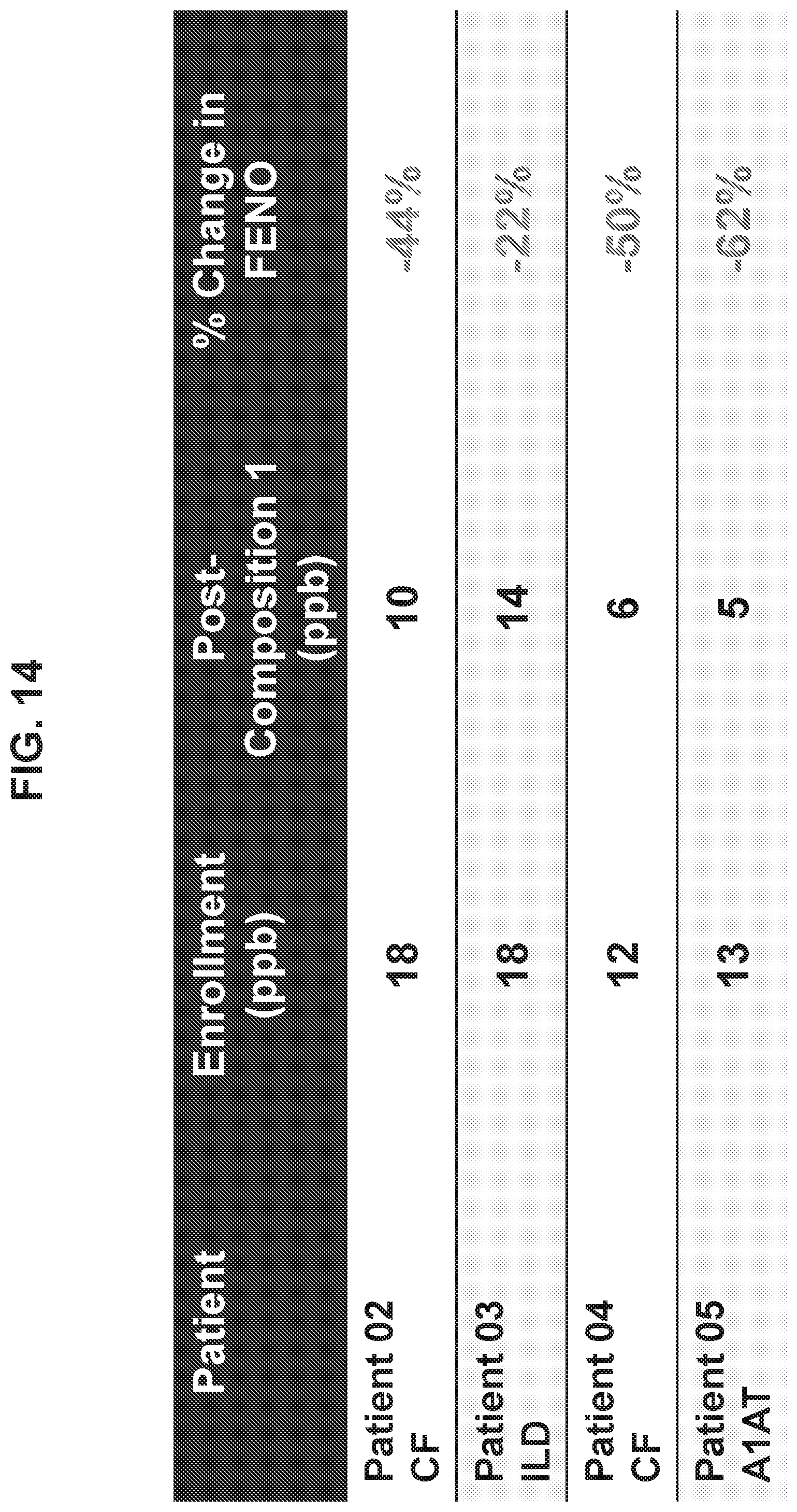 Patent US12350307 Figure 16 – Stable ascorbic acid compositions and methods of using same
