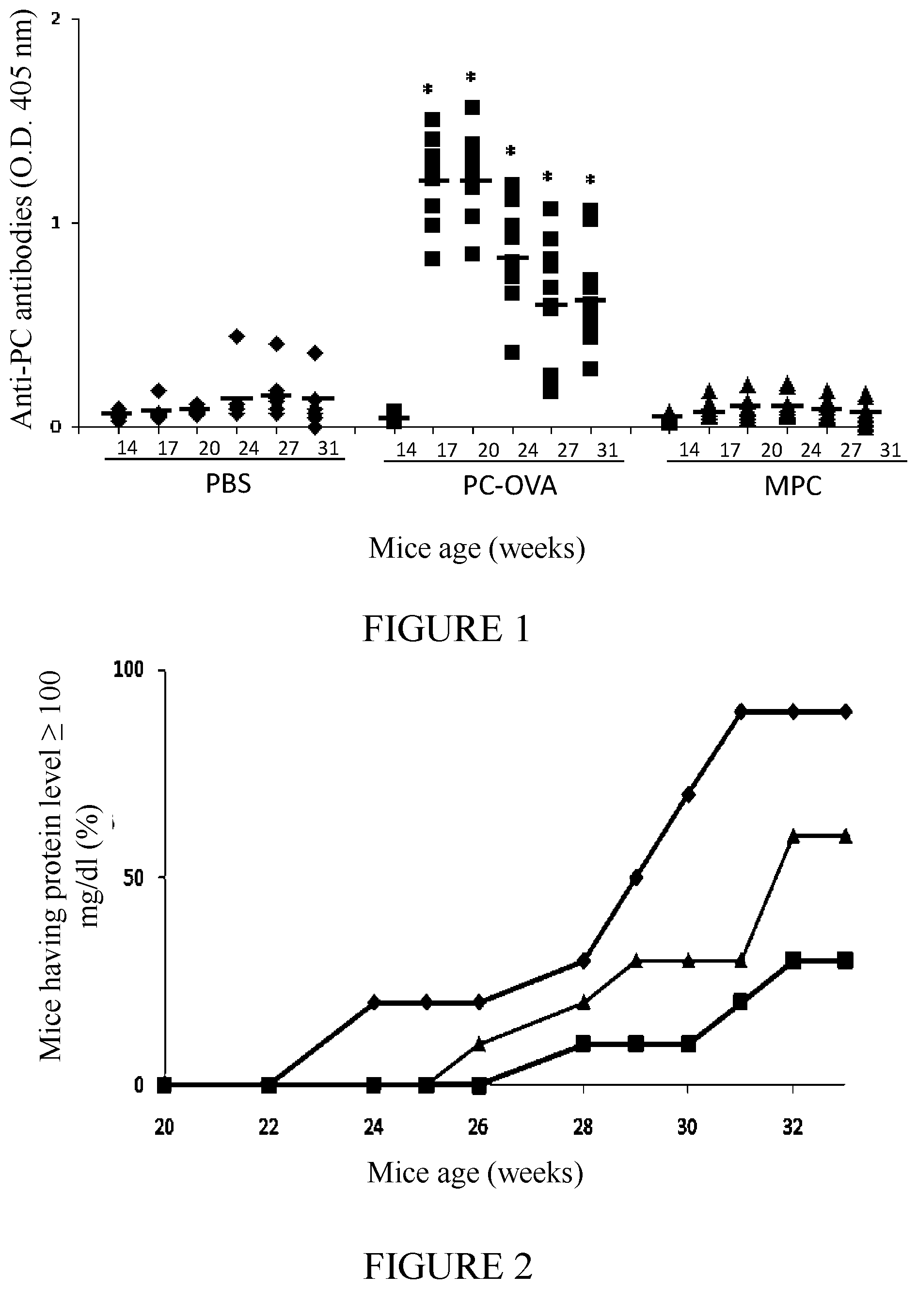 Patent US12350308 Figure 1 – Phosphorylcholine conjugates and uses thereof
