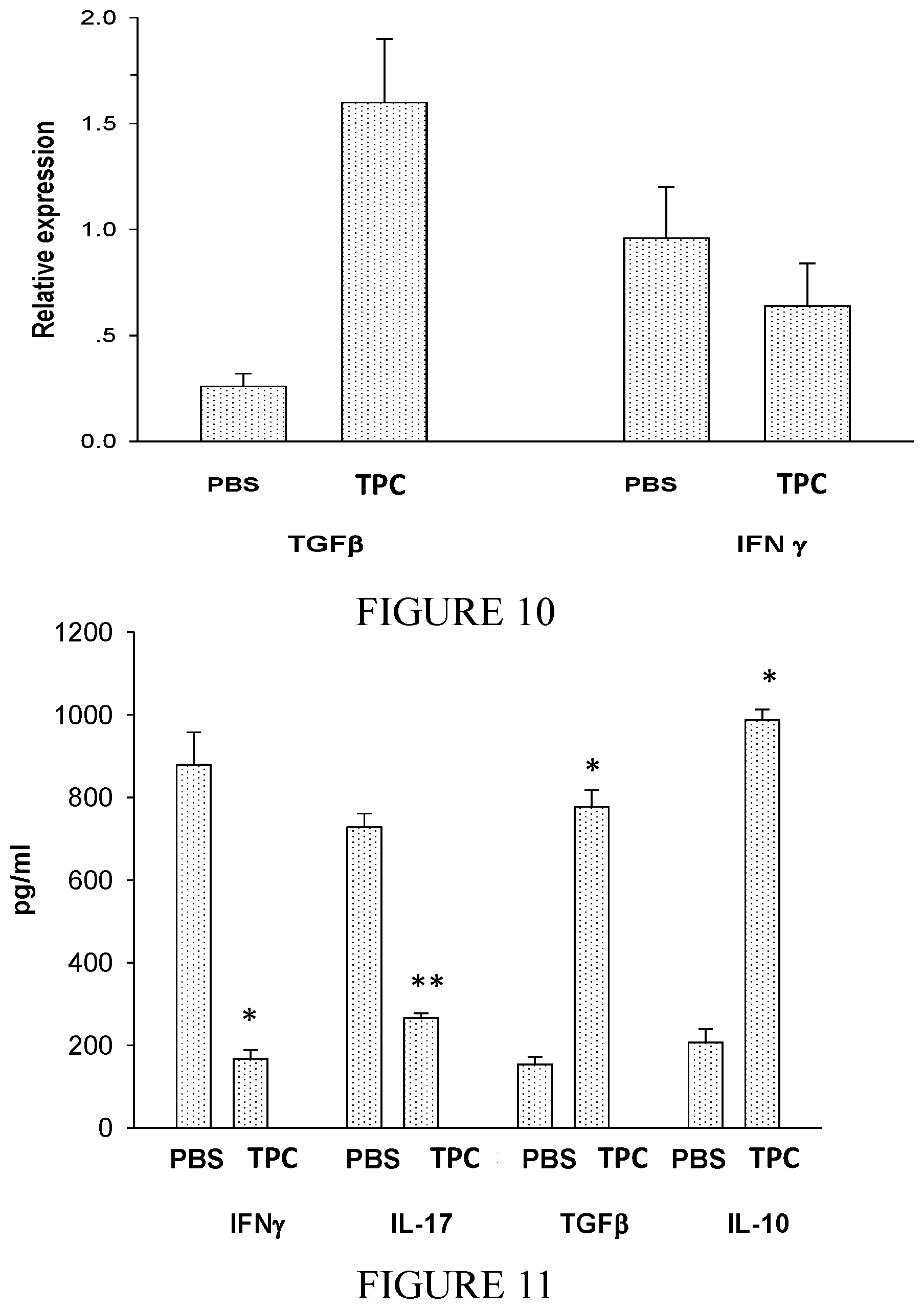 Patent US12350308 Figure 5 – Phosphorylcholine conjugates and uses thereof