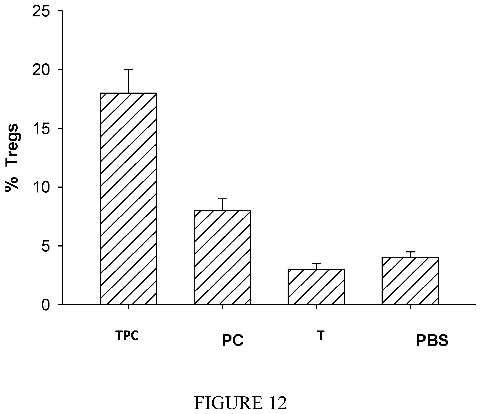 Patent US12350308 Figure 6 – Phosphorylcholine conjugates and uses thereof