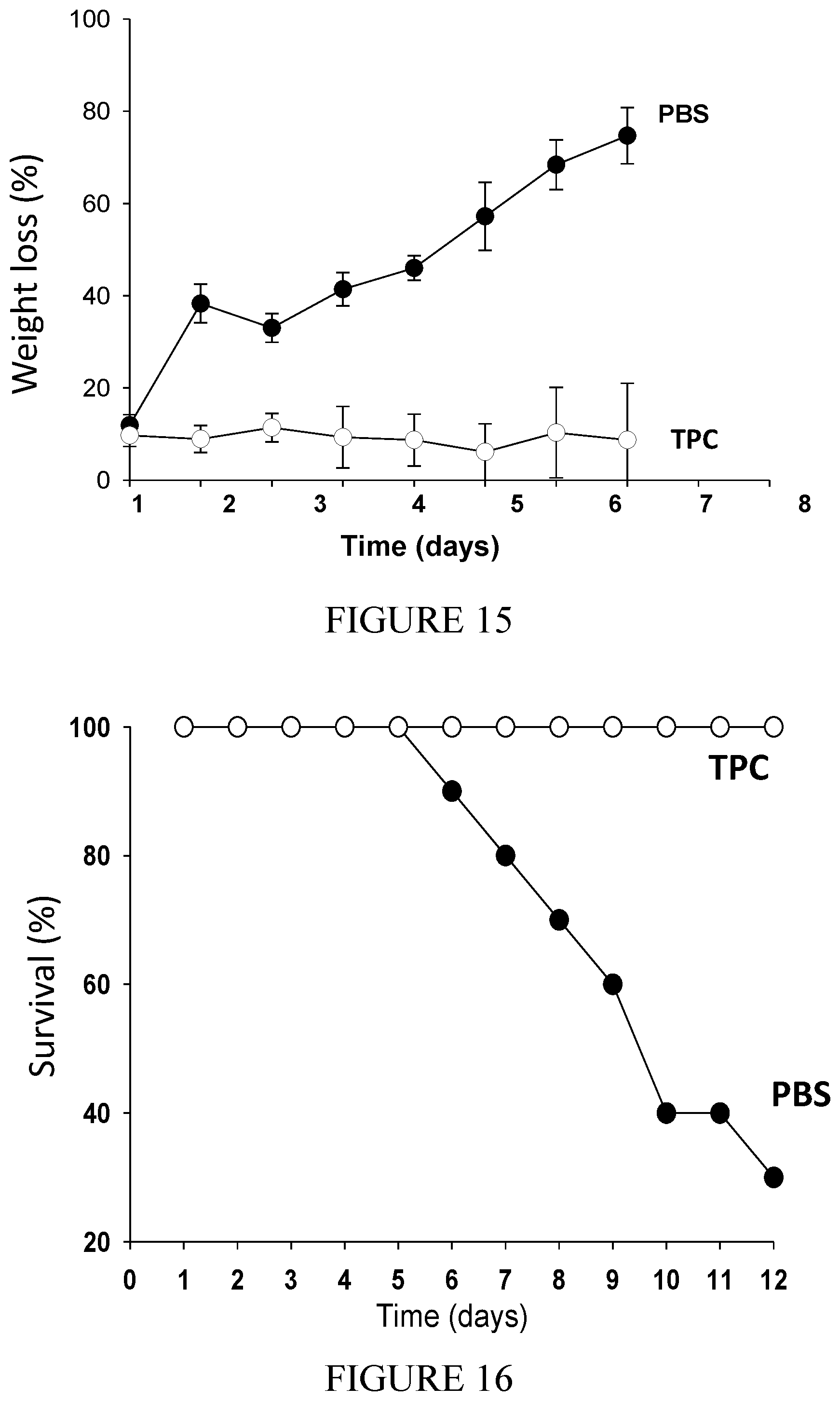 Patent US12350308 Figure 8 – Phosphorylcholine conjugates and uses thereof