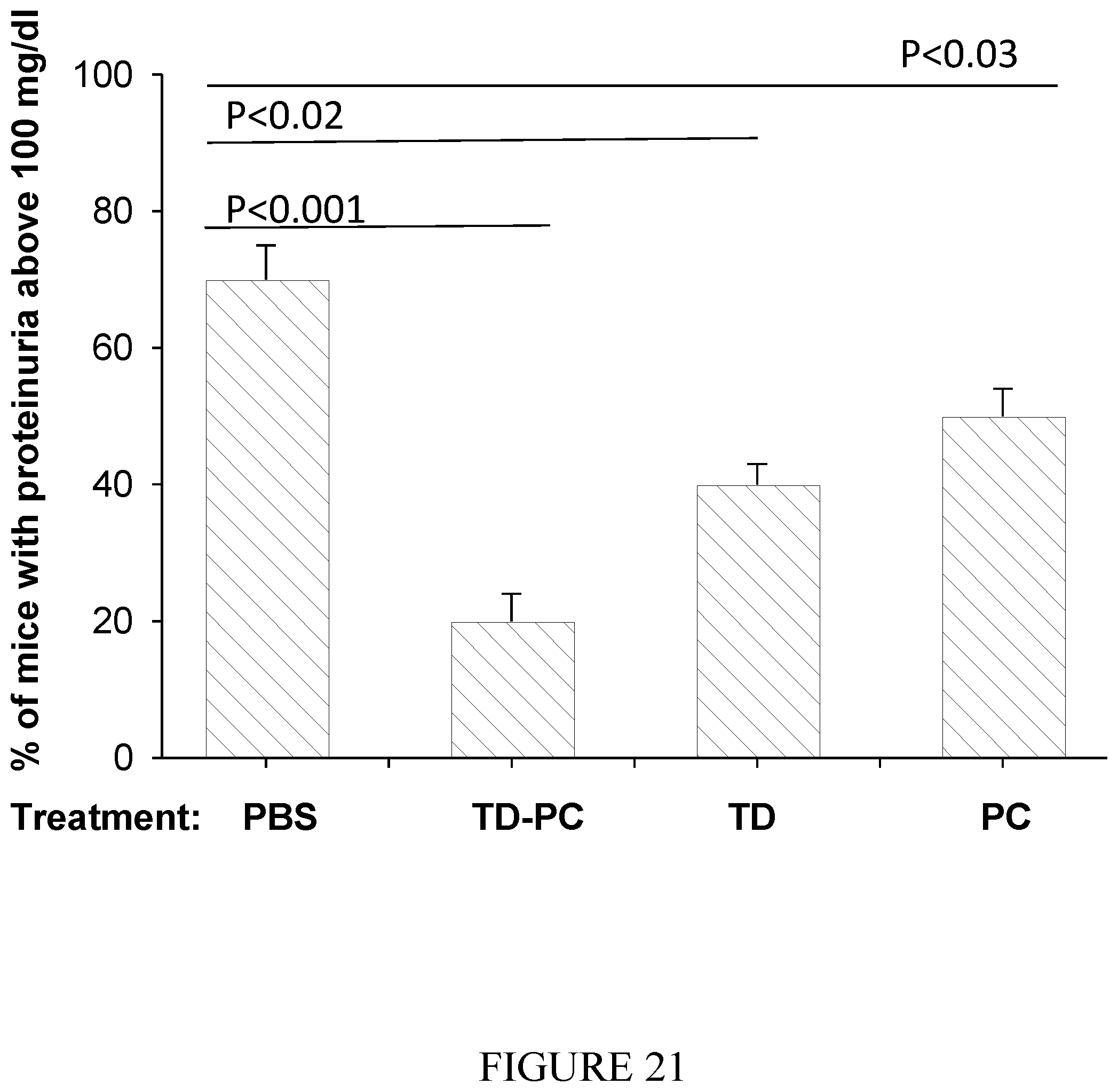Patent US12350308 Figure 12 – Phosphorylcholine conjugates and uses thereof