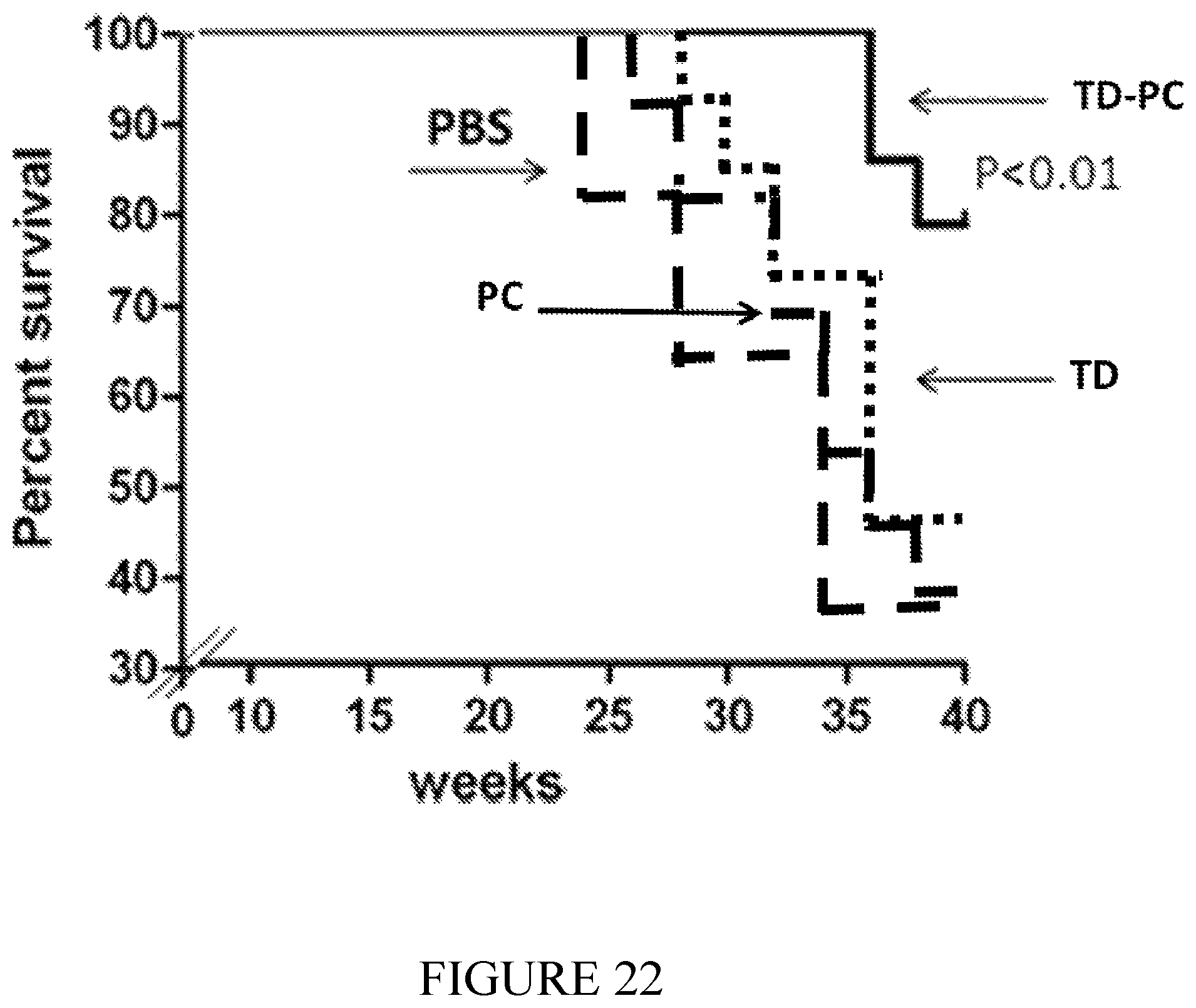 Patent US12350308 Figure 13 – Phosphorylcholine conjugates and uses thereof