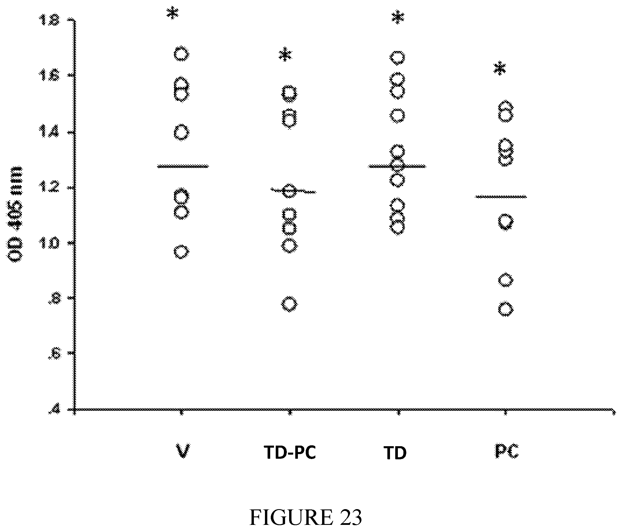 Patent US12350308 Figure 14 – Phosphorylcholine conjugates and uses thereof