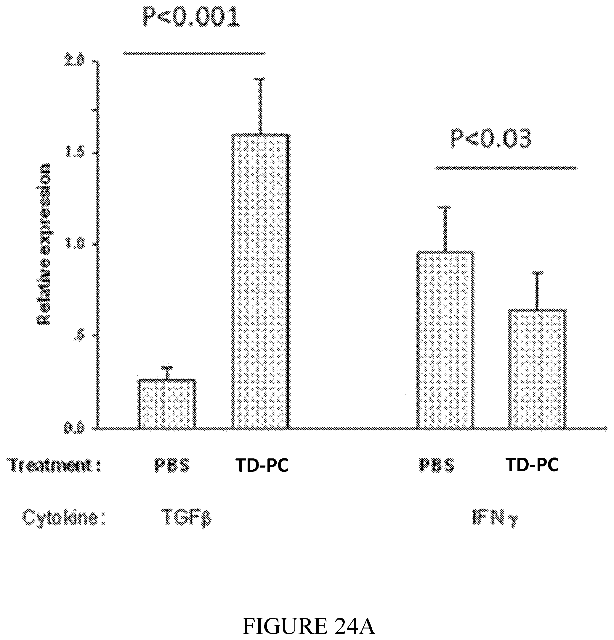 Patent US12350308 Figure 15 – Phosphorylcholine conjugates and uses thereof