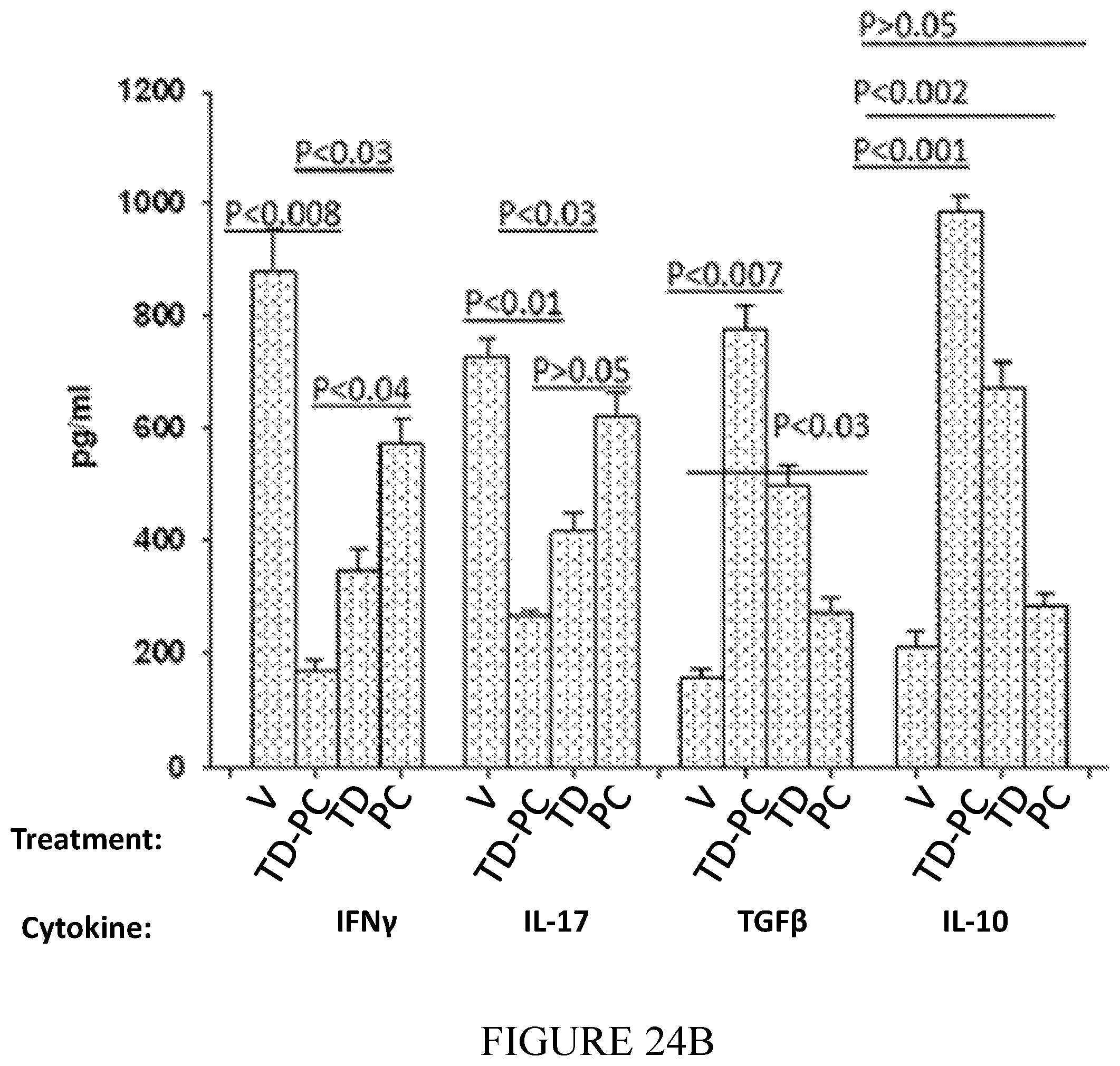 Patent US12350308 Figure 16 – Phosphorylcholine conjugates and uses thereof