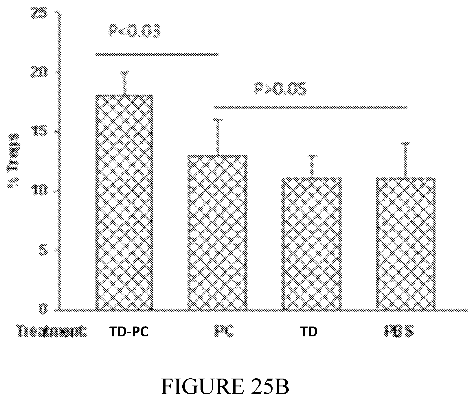 Patent US12350308 Figure 18 – Phosphorylcholine conjugates and uses thereof
