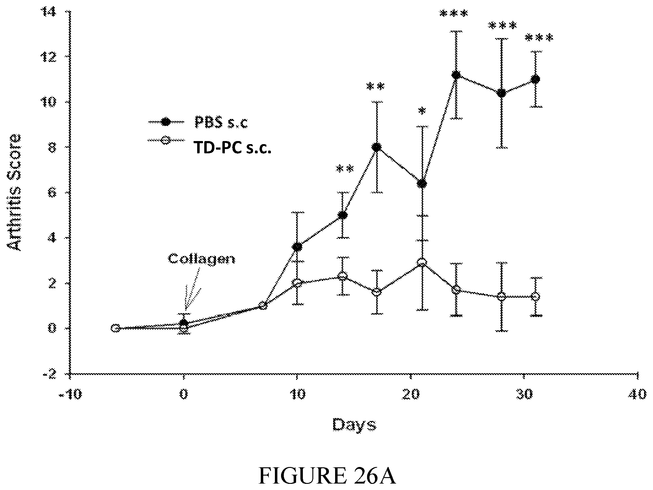 Patent US12350308 Figure 19 – Phosphorylcholine conjugates and uses thereof