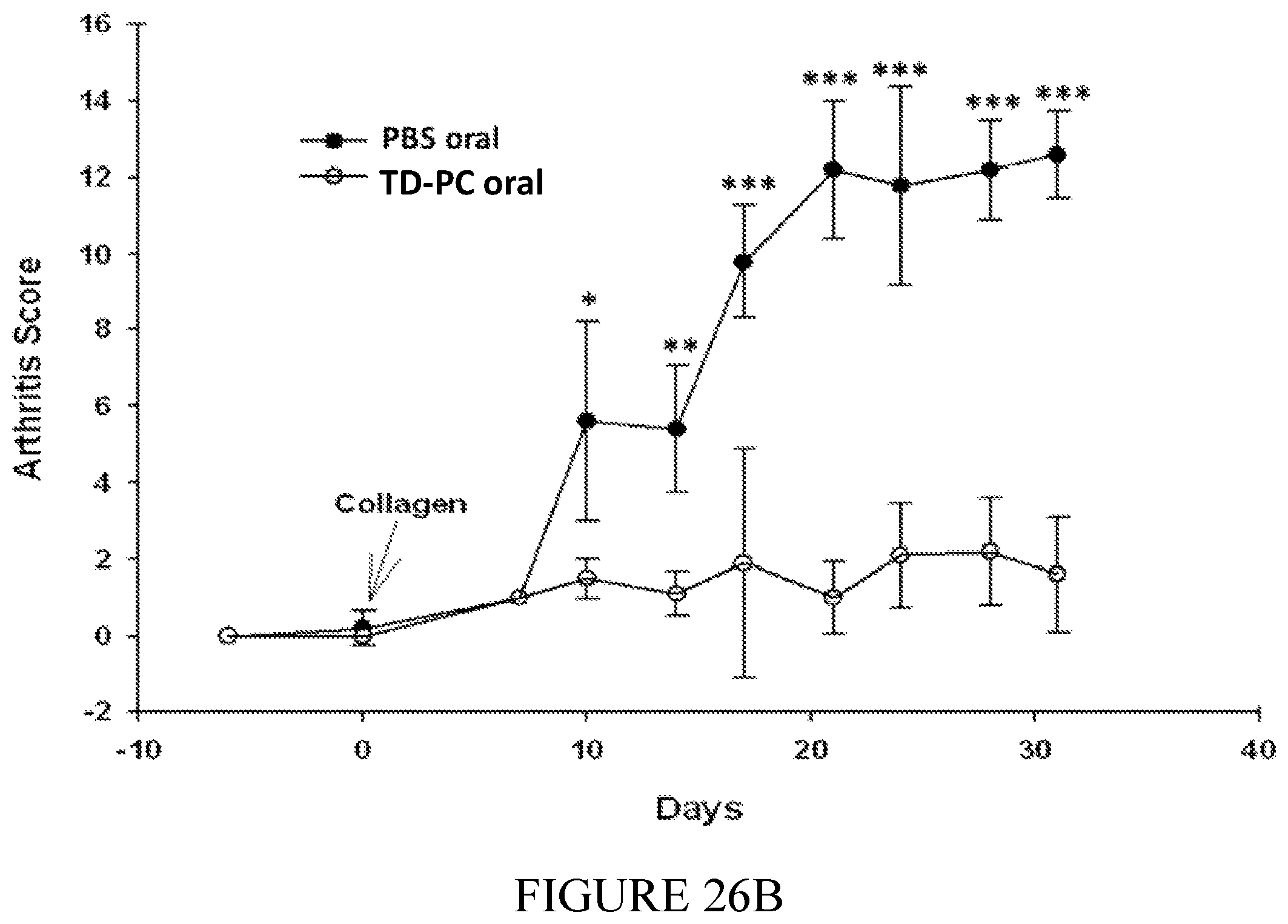 Patent US12350308 Figure 20 – Phosphorylcholine conjugates and uses thereof