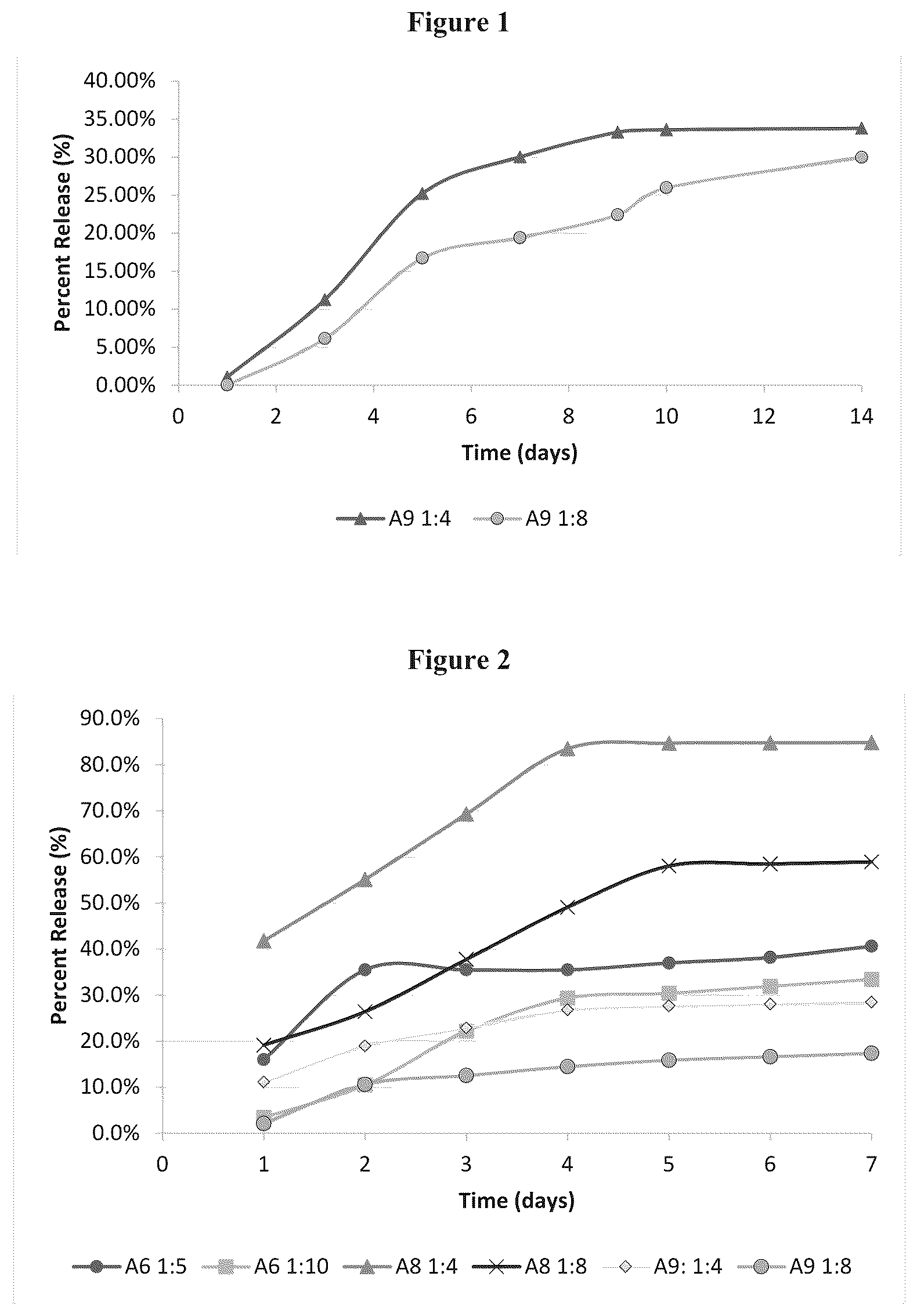 Patent US12350309 Figure 1 – Composition for controlled release of therapeutic agents