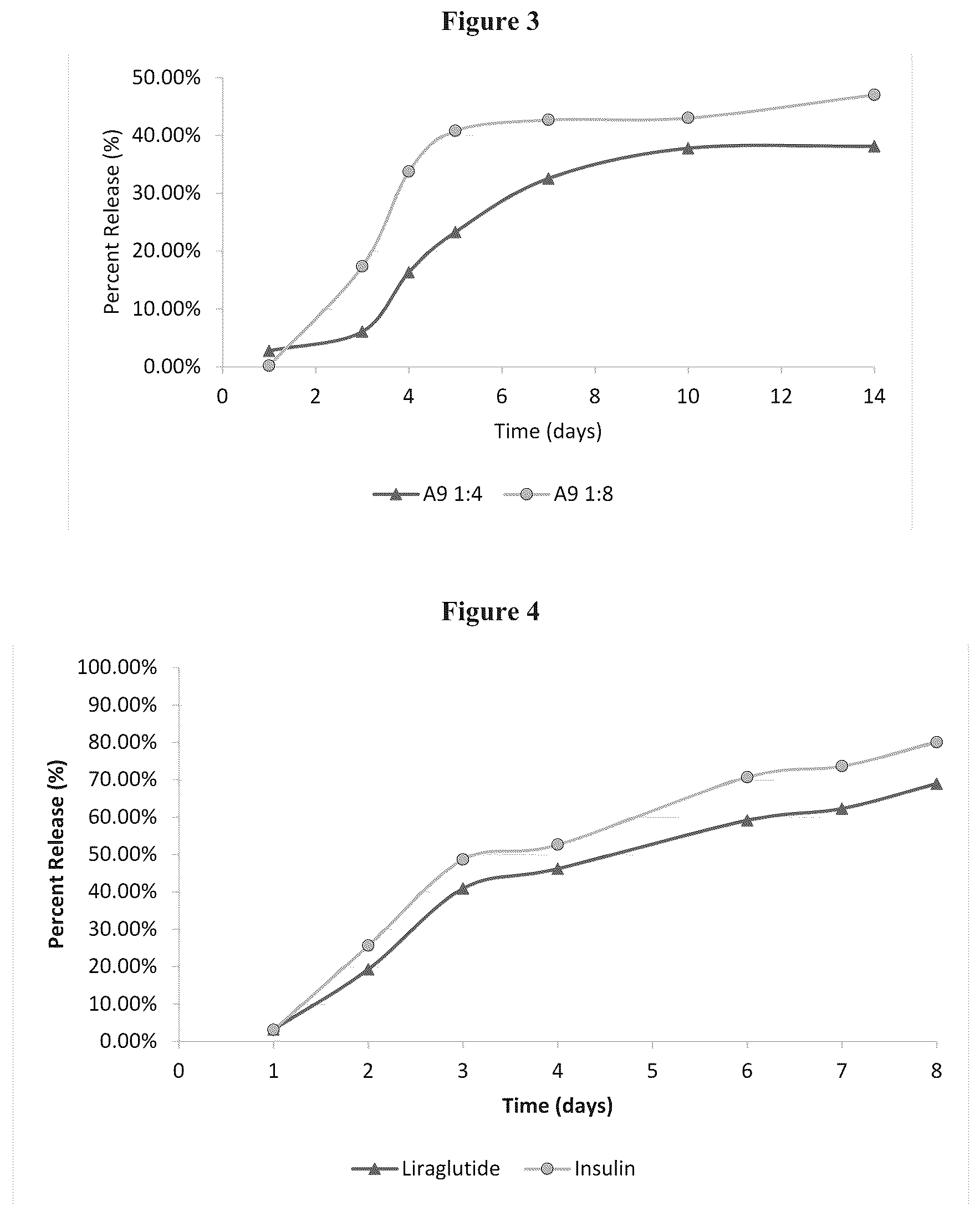 Patent US12350309 Figure 2 – Composition for controlled release of therapeutic agents