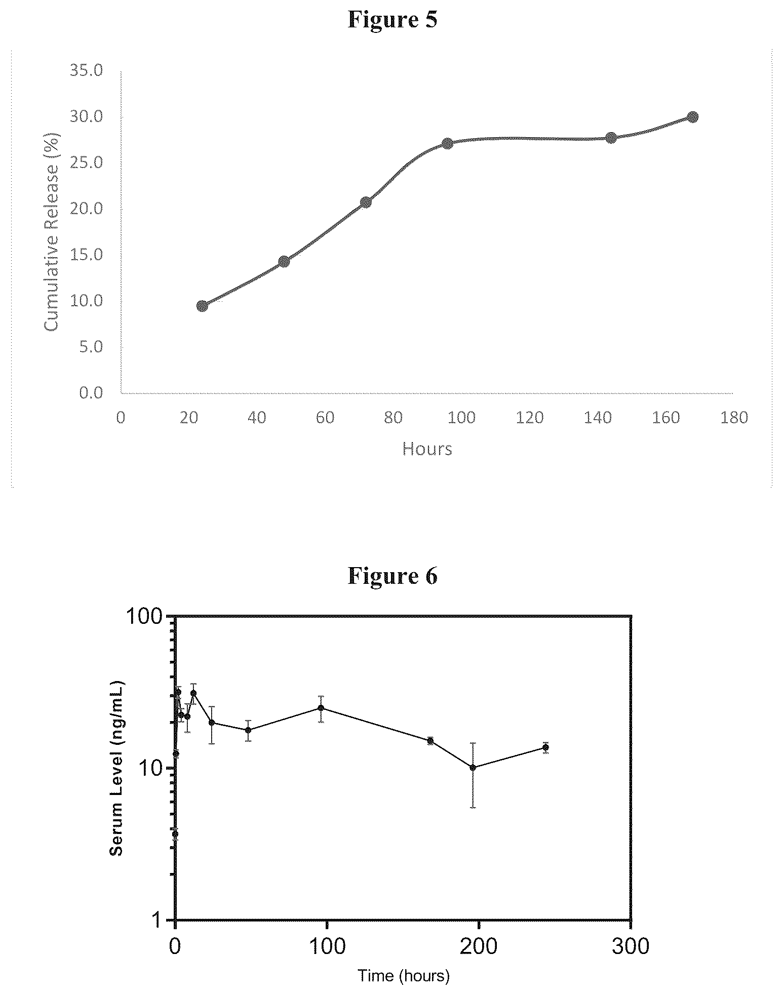 Patent US12350309 Figure 3 – Composition for controlled release of therapeutic agents