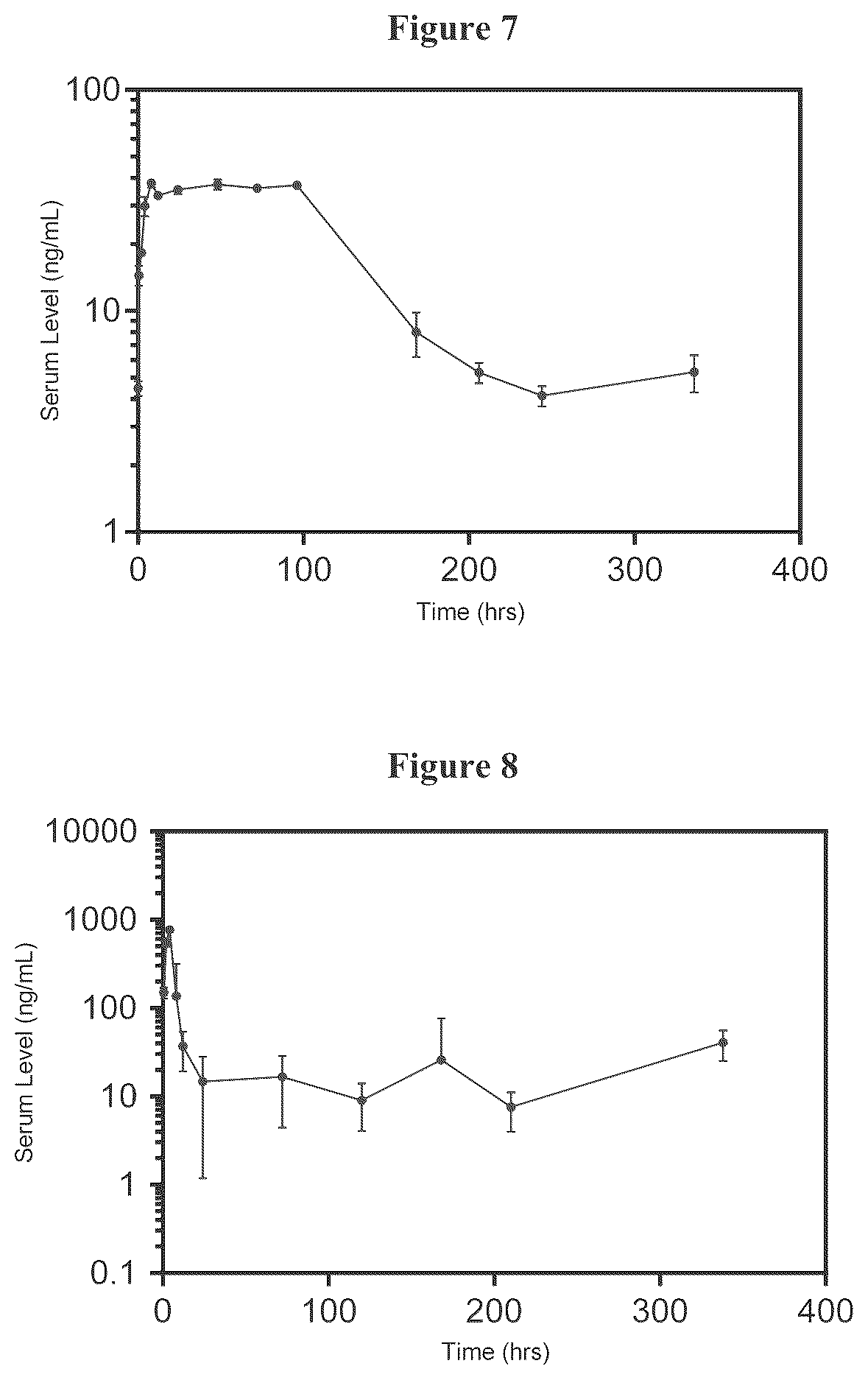 Patent US12350309 Figure 4 – Composition for controlled release of therapeutic agents