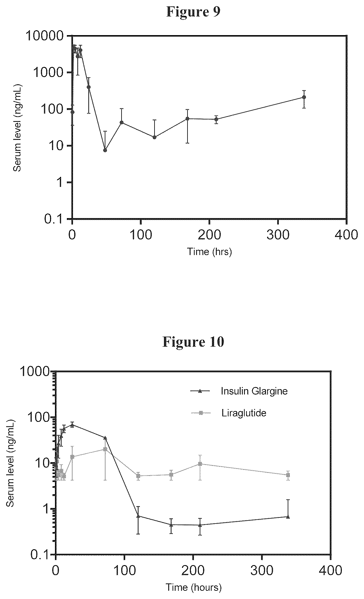 Patent US12350309 Figure 5 – Composition for controlled release of therapeutic agents