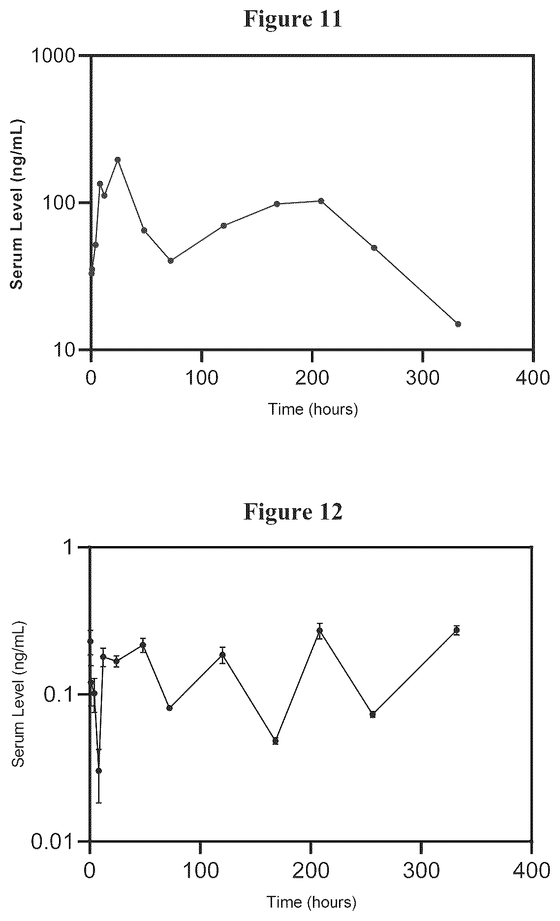 Patent US12350309 Figure 6 – Composition for controlled release of therapeutic agents