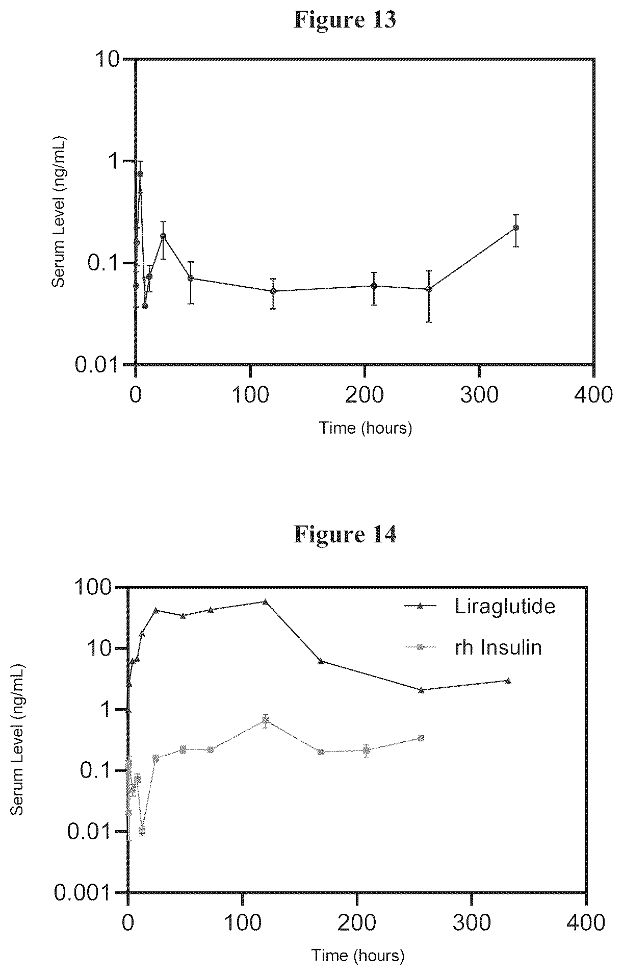 Patent US12350309 Figure 7 – Composition for controlled release of therapeutic agents