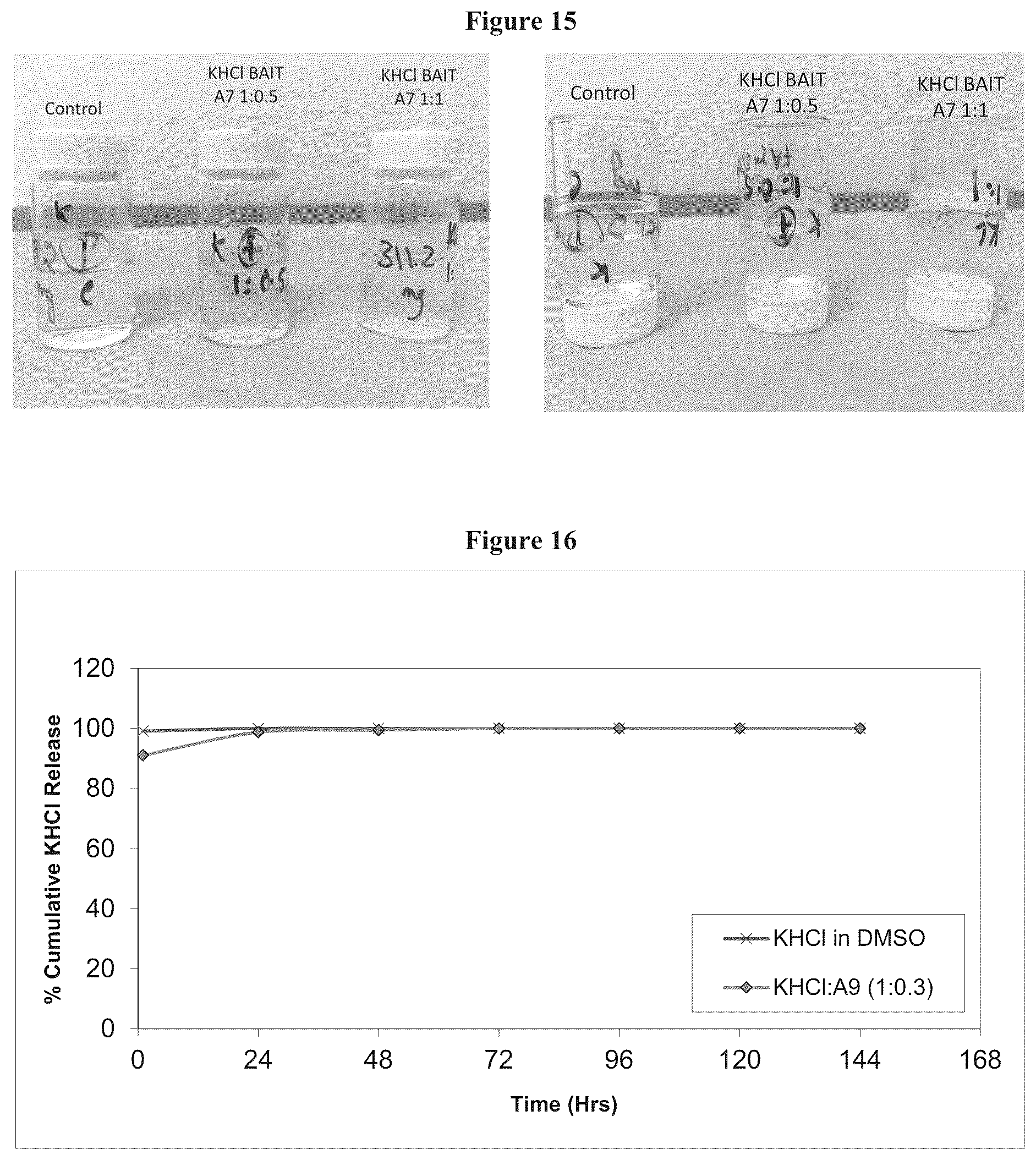 Patent US12350309 Figure 8 – Composition for controlled release of therapeutic agents