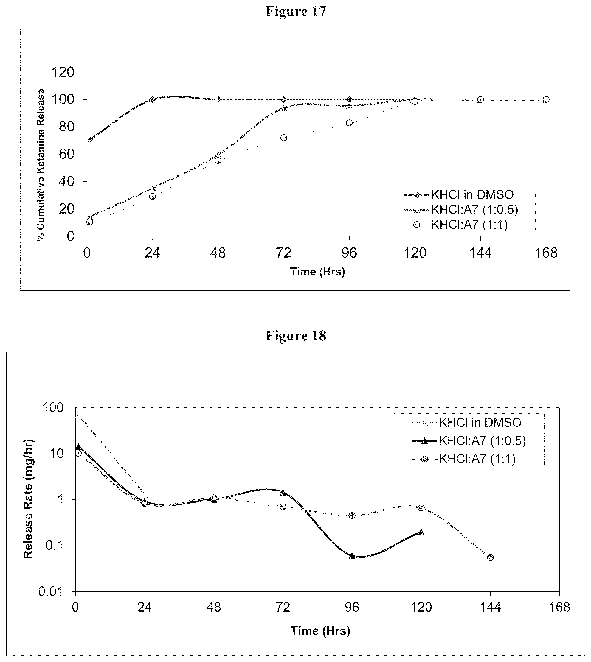 Patent US12350309 Figure 9 – Composition for controlled release of therapeutic agents