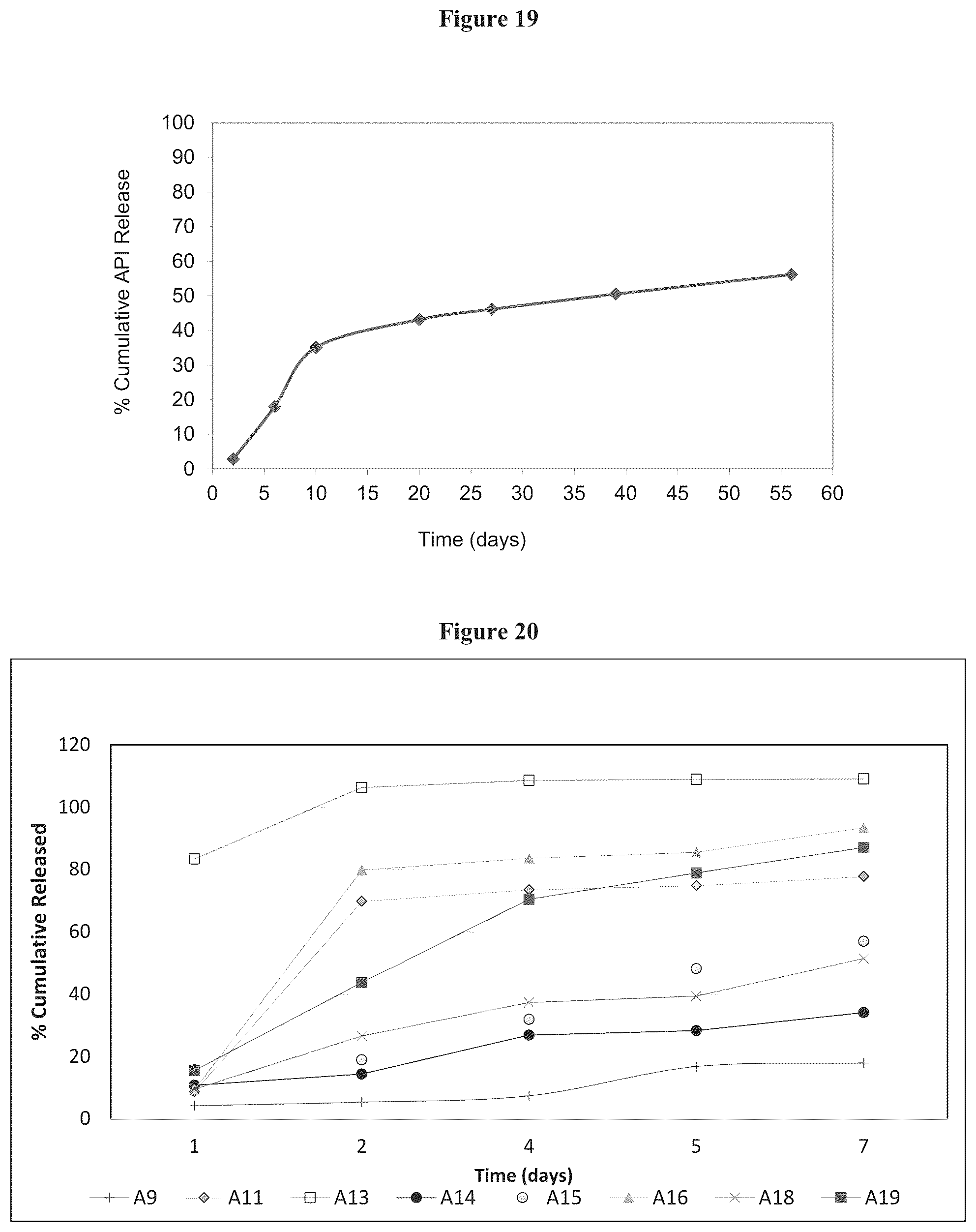 Patent US12350309 Figure 10 – Composition for controlled release of therapeutic agents