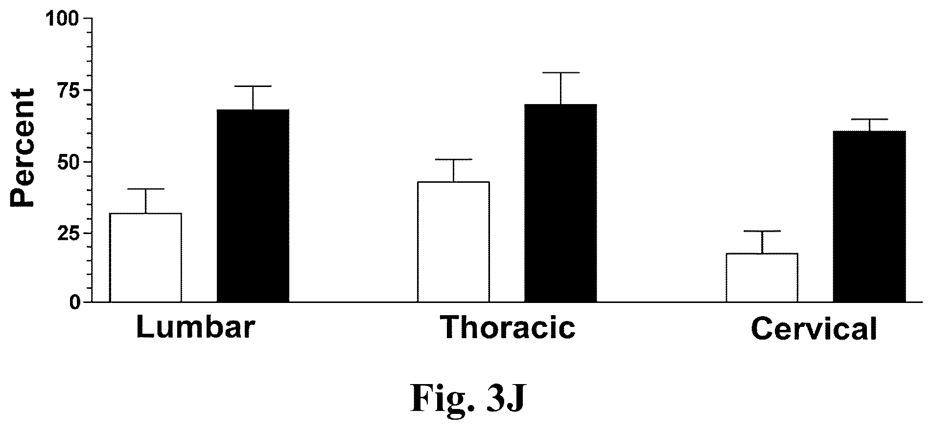 Patent US12350311 Figure 4 – Gene therapy for neurodegenerative disorders