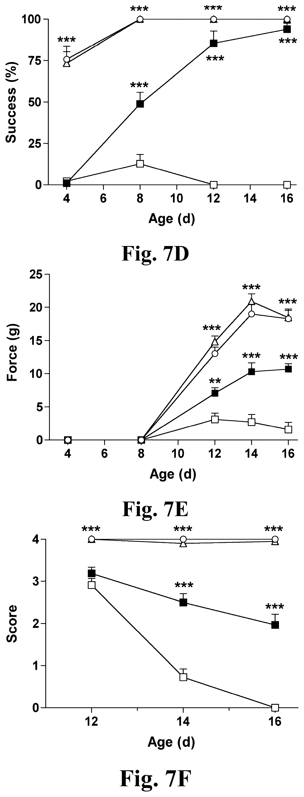 Patent US12350311 Figure 10 – Gene therapy for neurodegenerative disorders