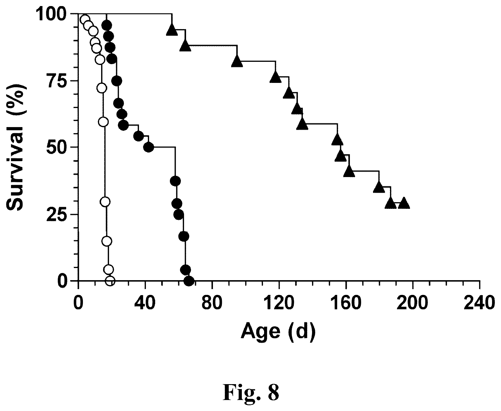 Patent US12350311 Figure 11 – Gene therapy for neurodegenerative disorders