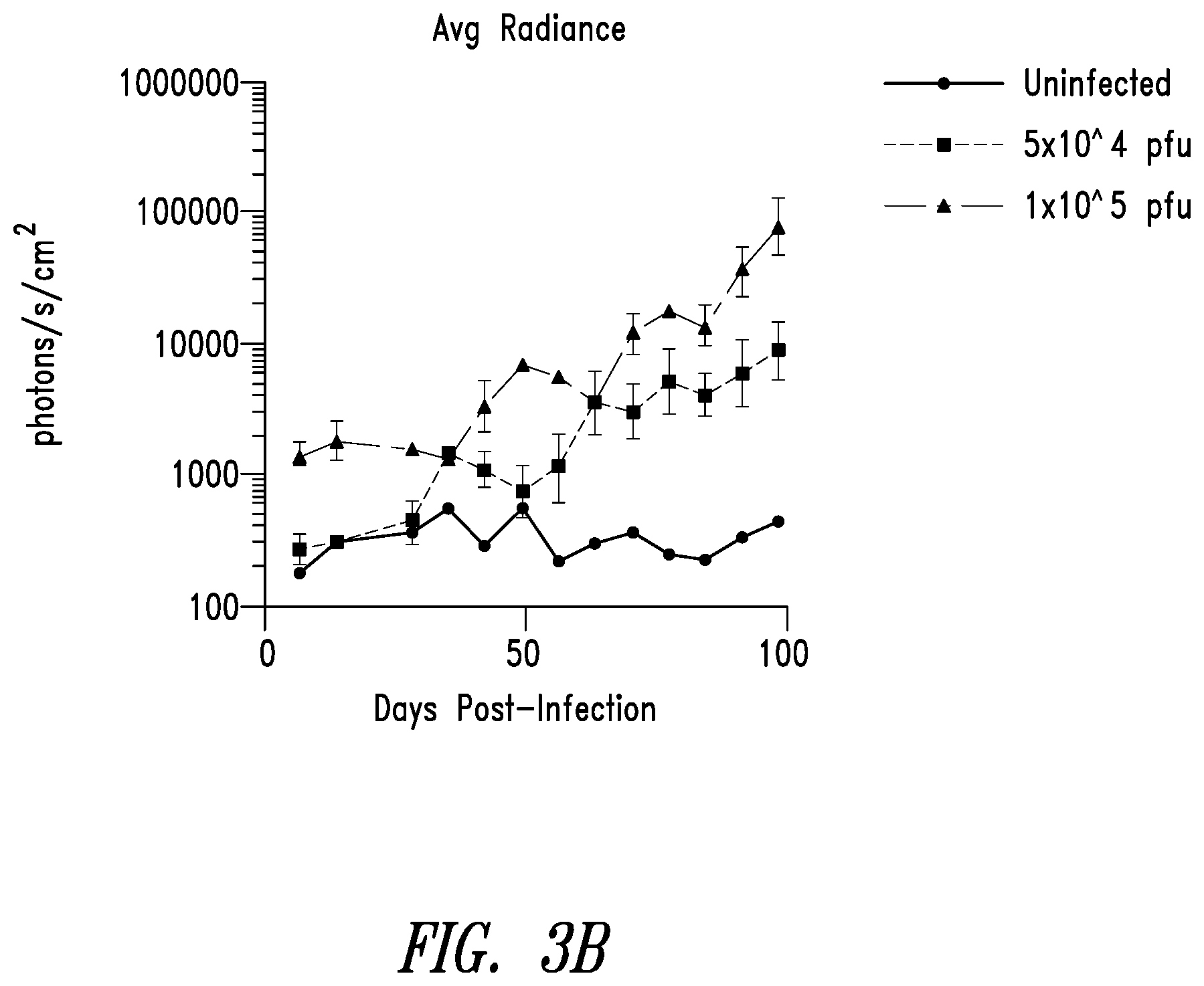 Patent US12350312 Figure 6 – Methods for improving adoptive cell therapy
