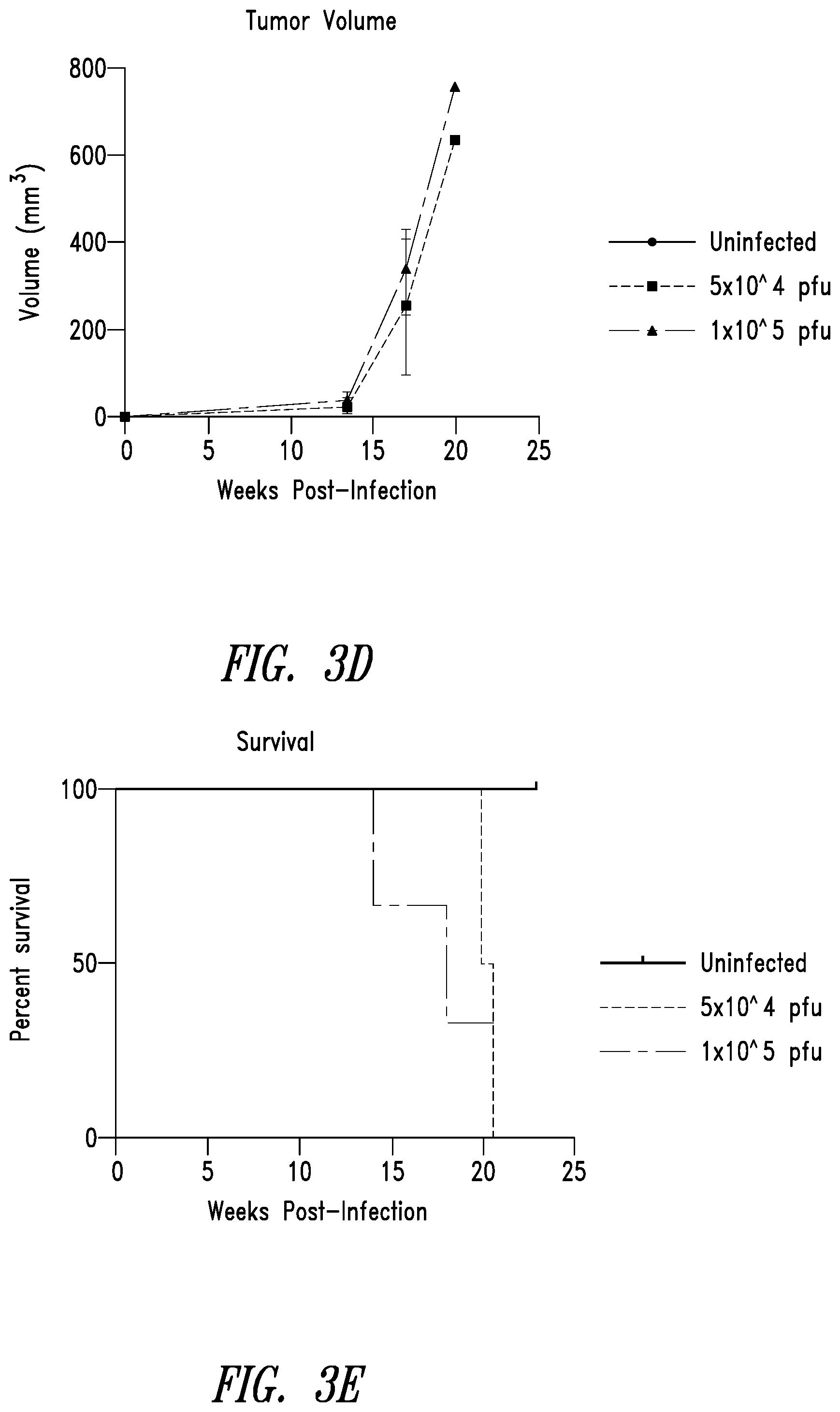 Patent US12350312 Figure 8 – Methods for improving adoptive cell therapy
