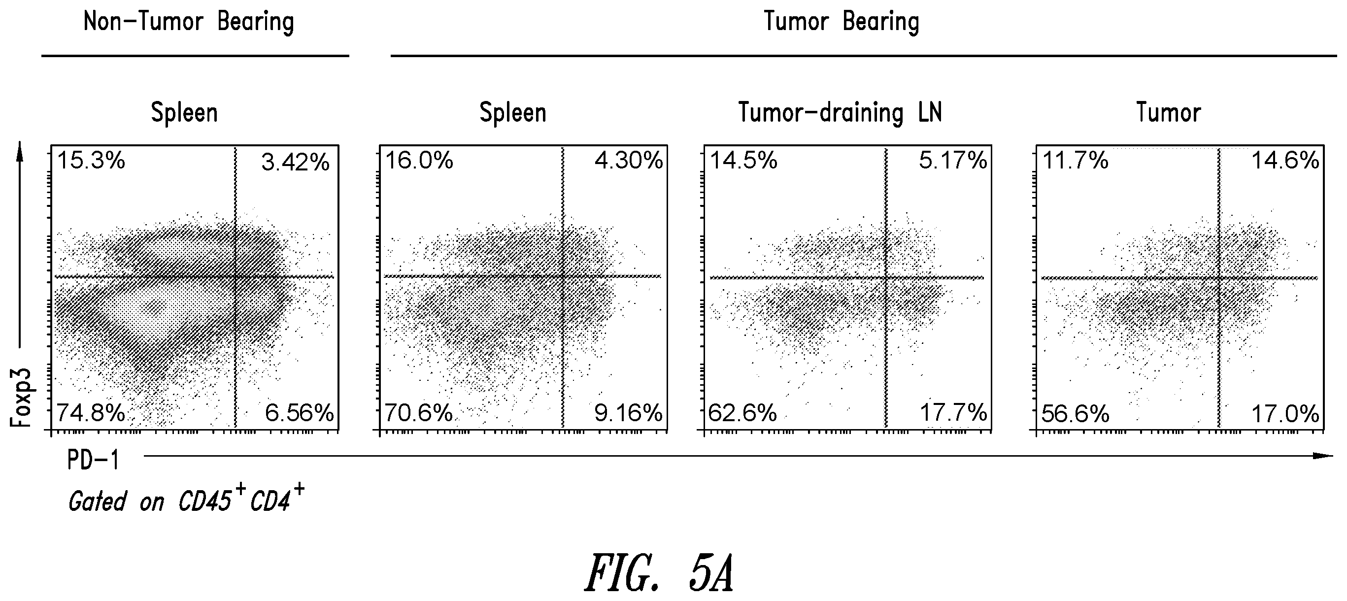 Patent US12350312 Figure 10 – Methods for improving adoptive cell therapy