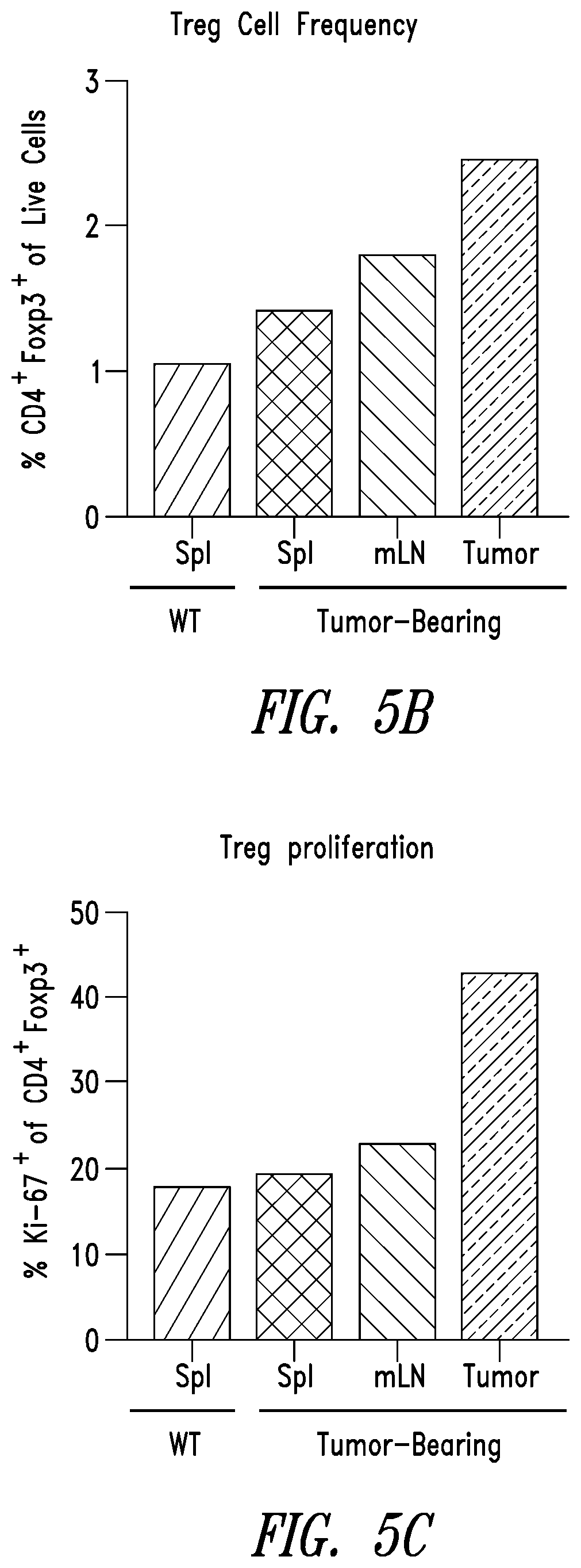Patent US12350312 Figure 11 – Methods for improving adoptive cell therapy