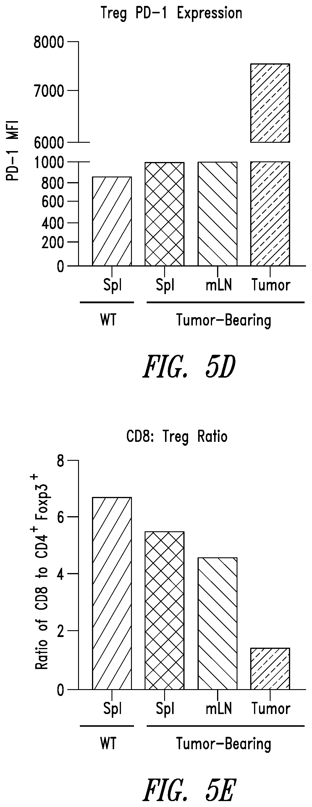 Patent US12350312 Figure 12 – Methods for improving adoptive cell therapy