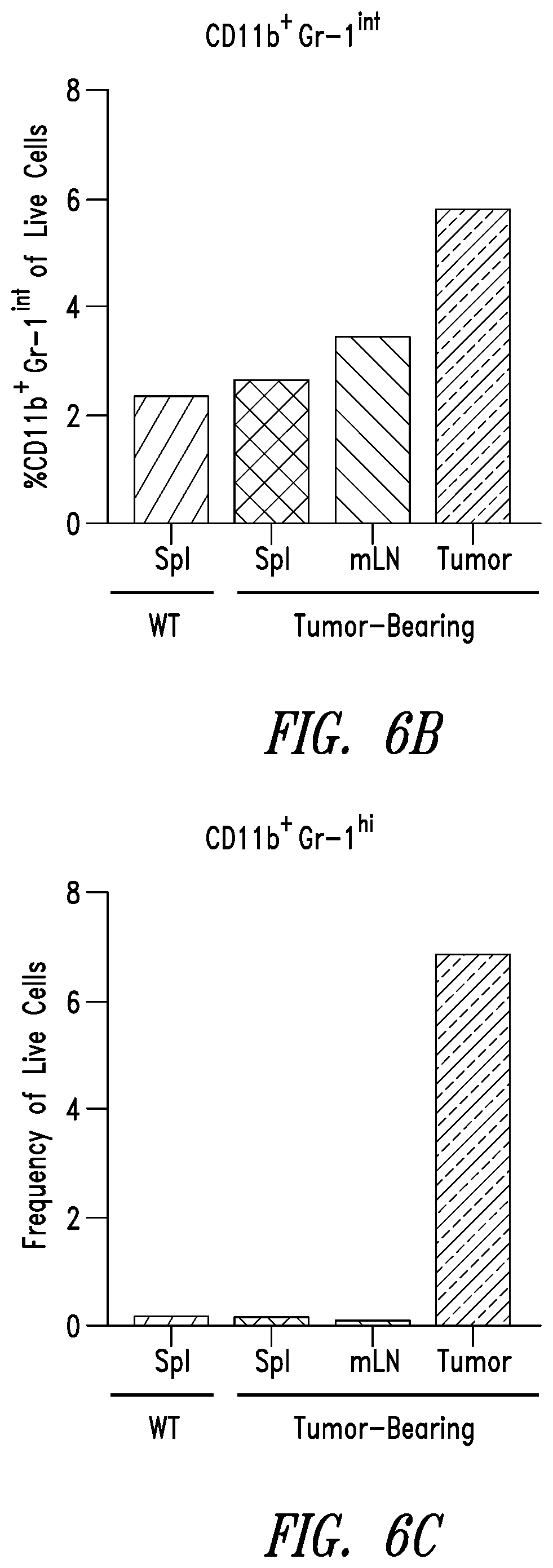 Patent US12350312 Figure 14 – Methods for improving adoptive cell therapy