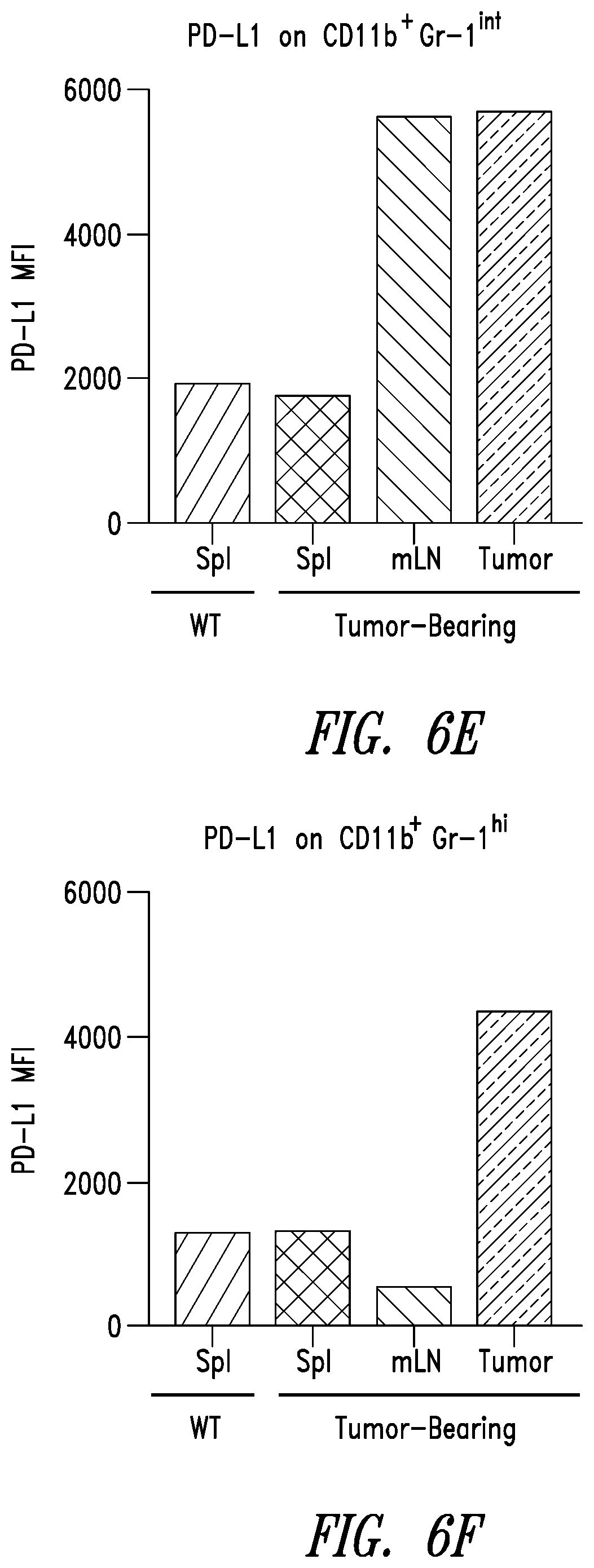 Patent US12350312 Figure 16 – Methods for improving adoptive cell therapy
